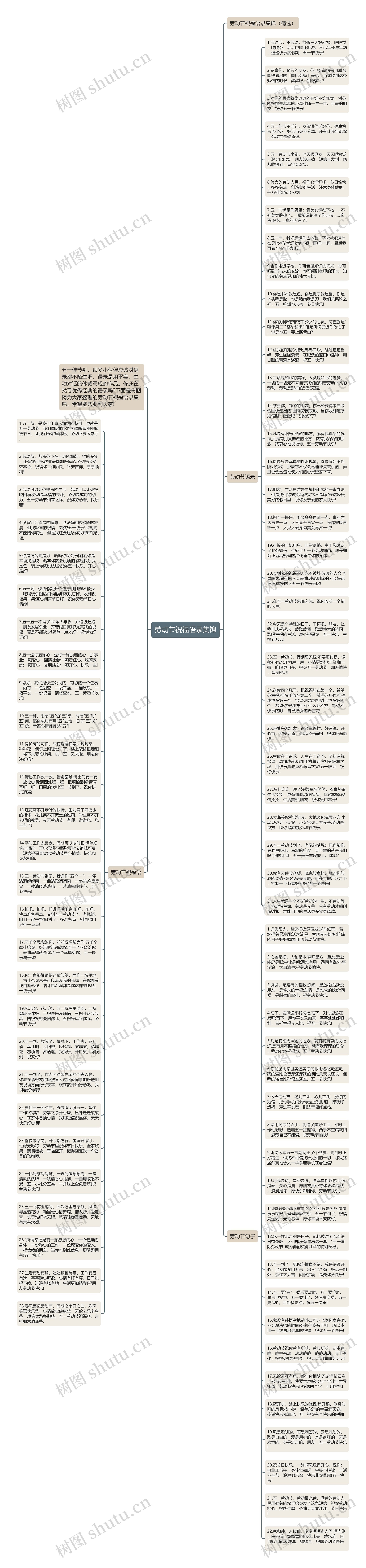 劳动节祝福语录集锦思维导图