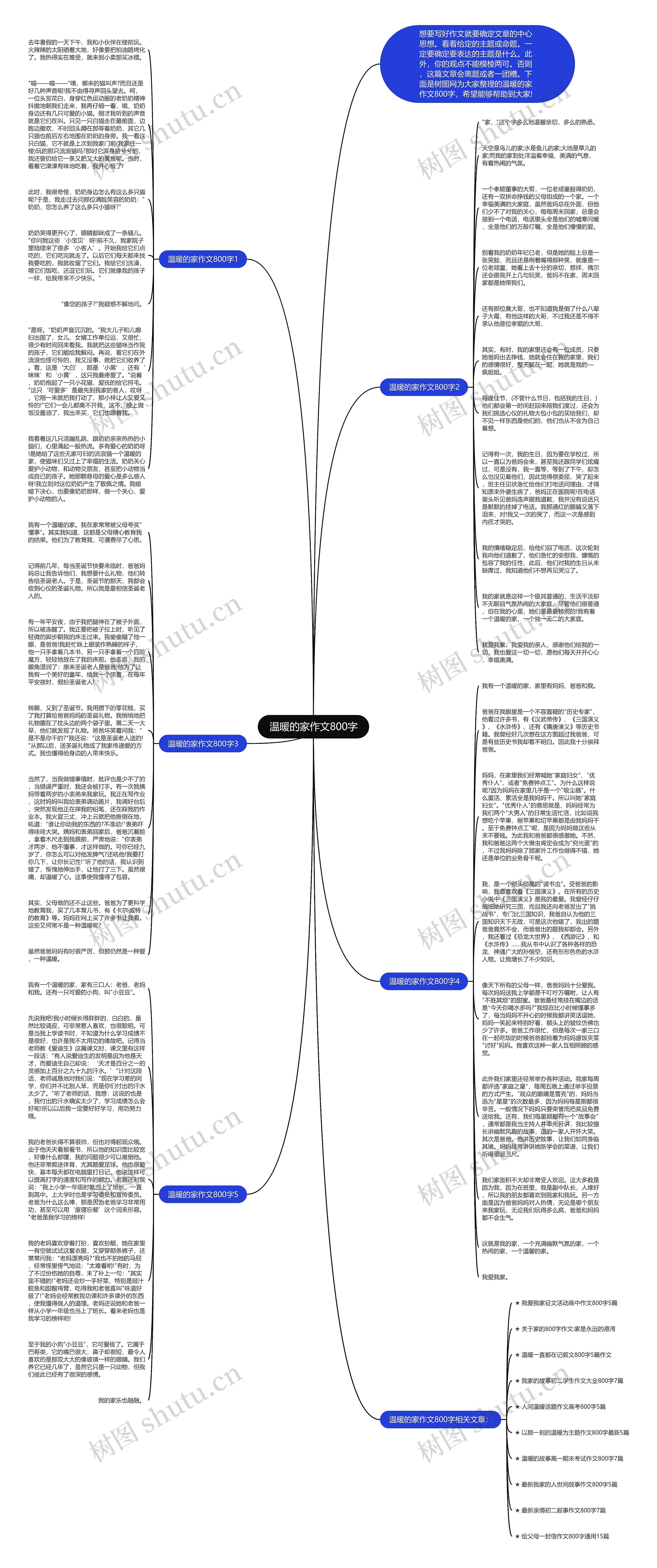 温暖的家作文800字思维导图高清图 温暖的家作文800字思维导图