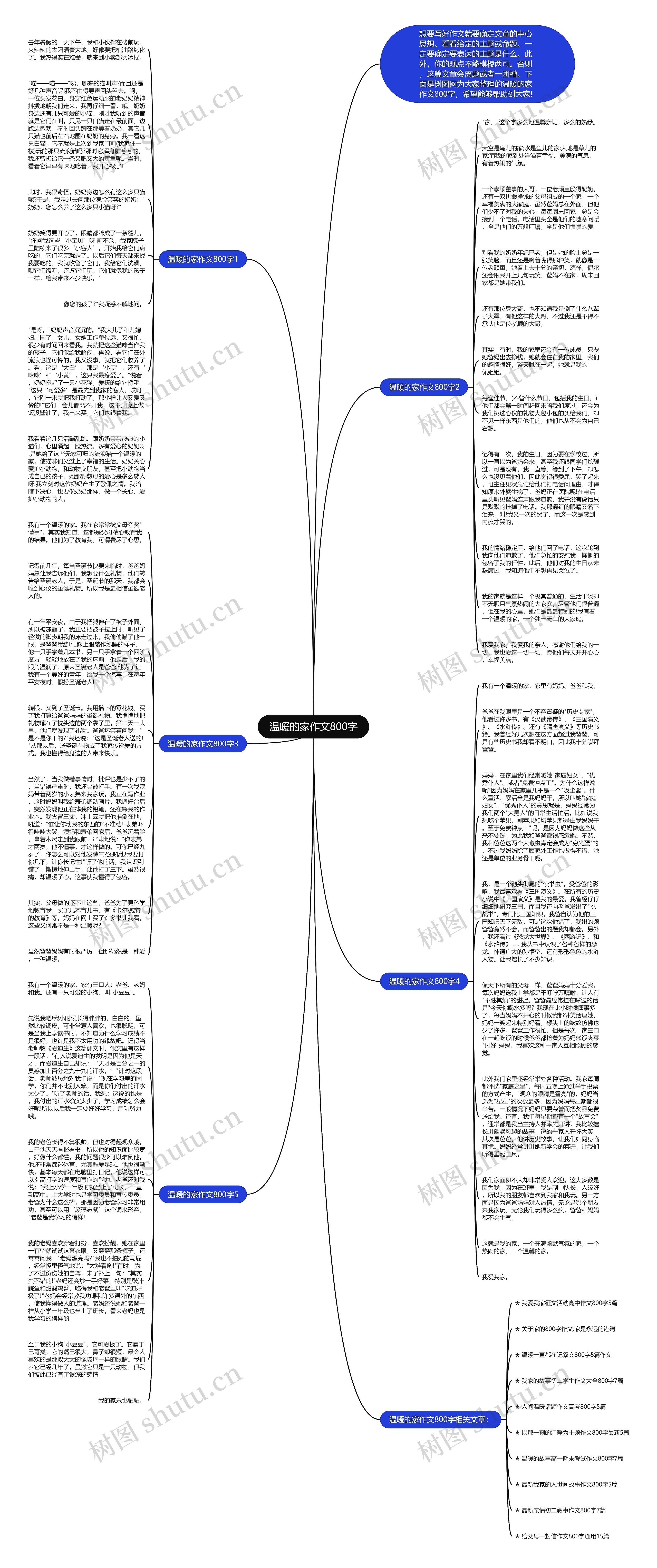 温暖的家作文800字思维导图
