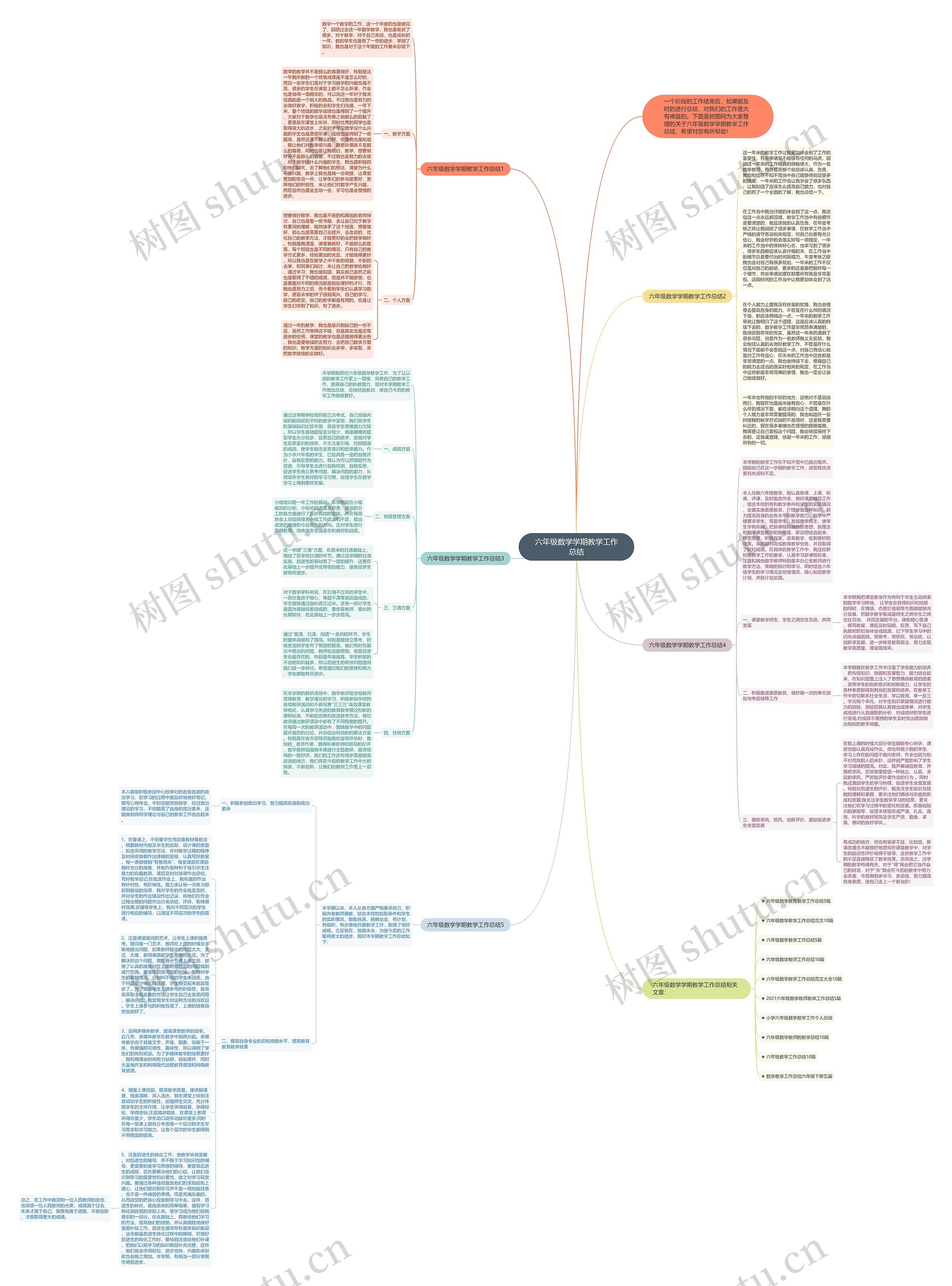 六年级数学学期教学工作总结思维导图