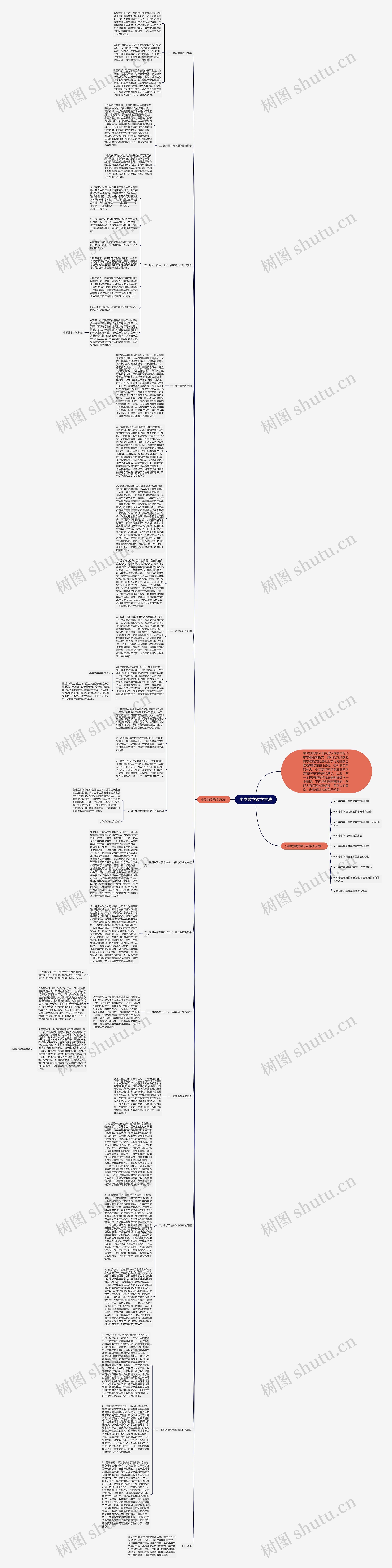 小学数学教学方法思维导图