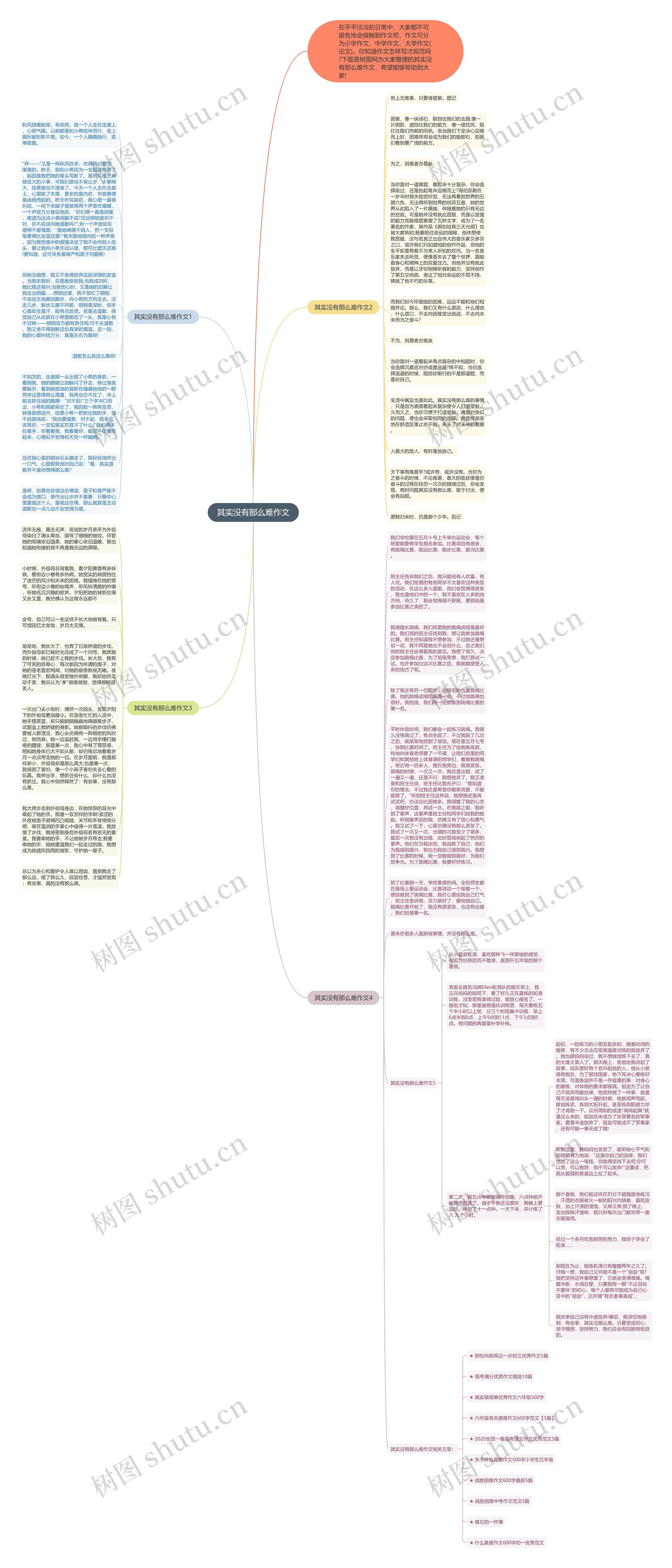 其实没有那么难作文思维导图