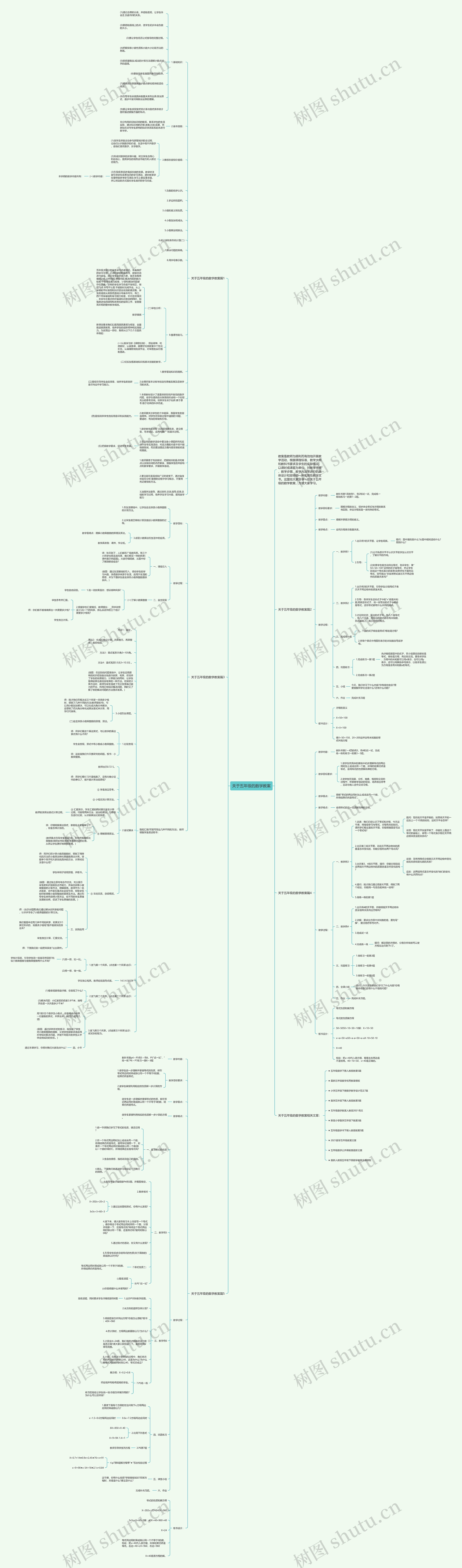 关于五年级的数学教案思维导图