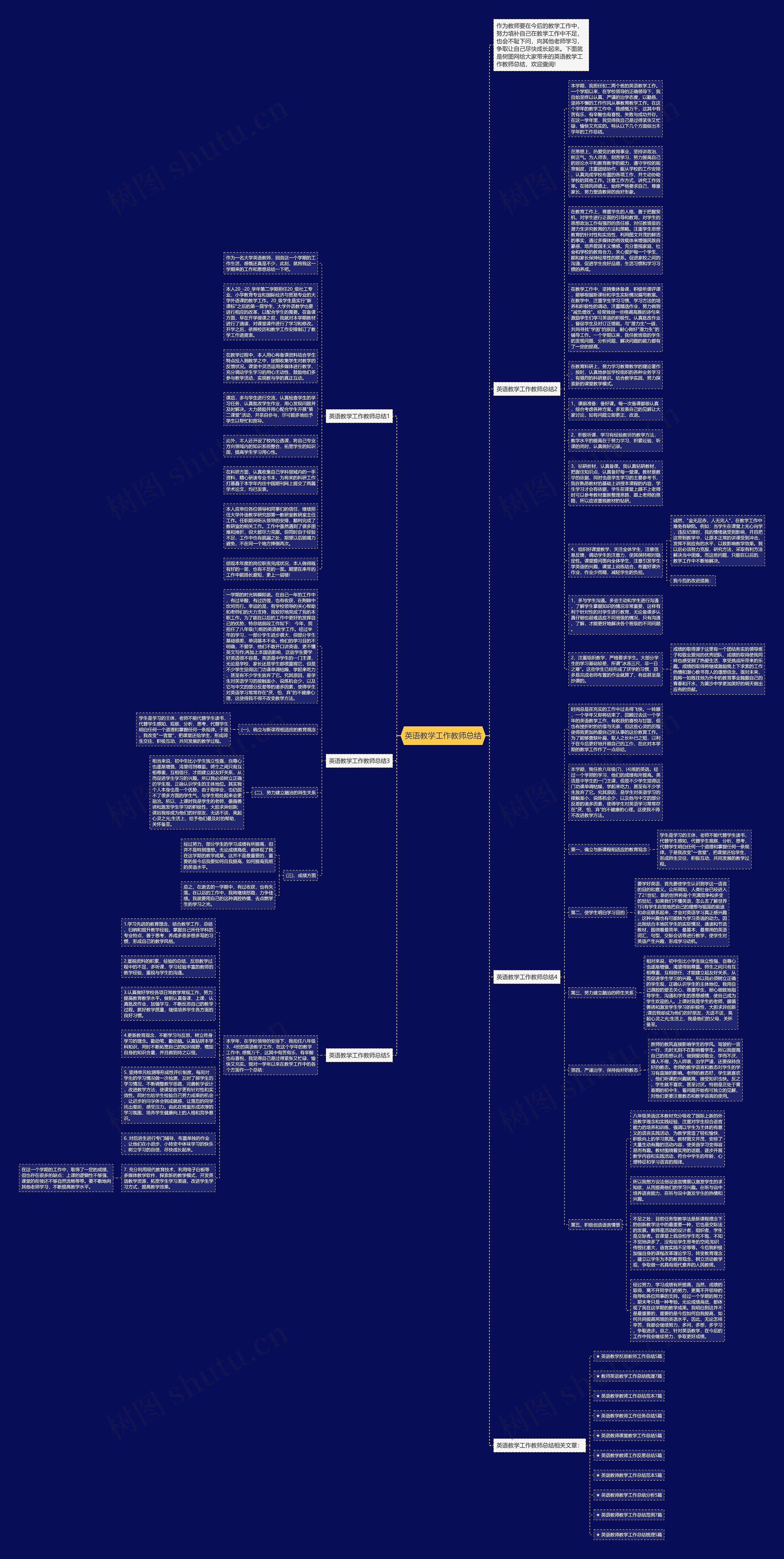 英语教学工作教师总结思维导图
