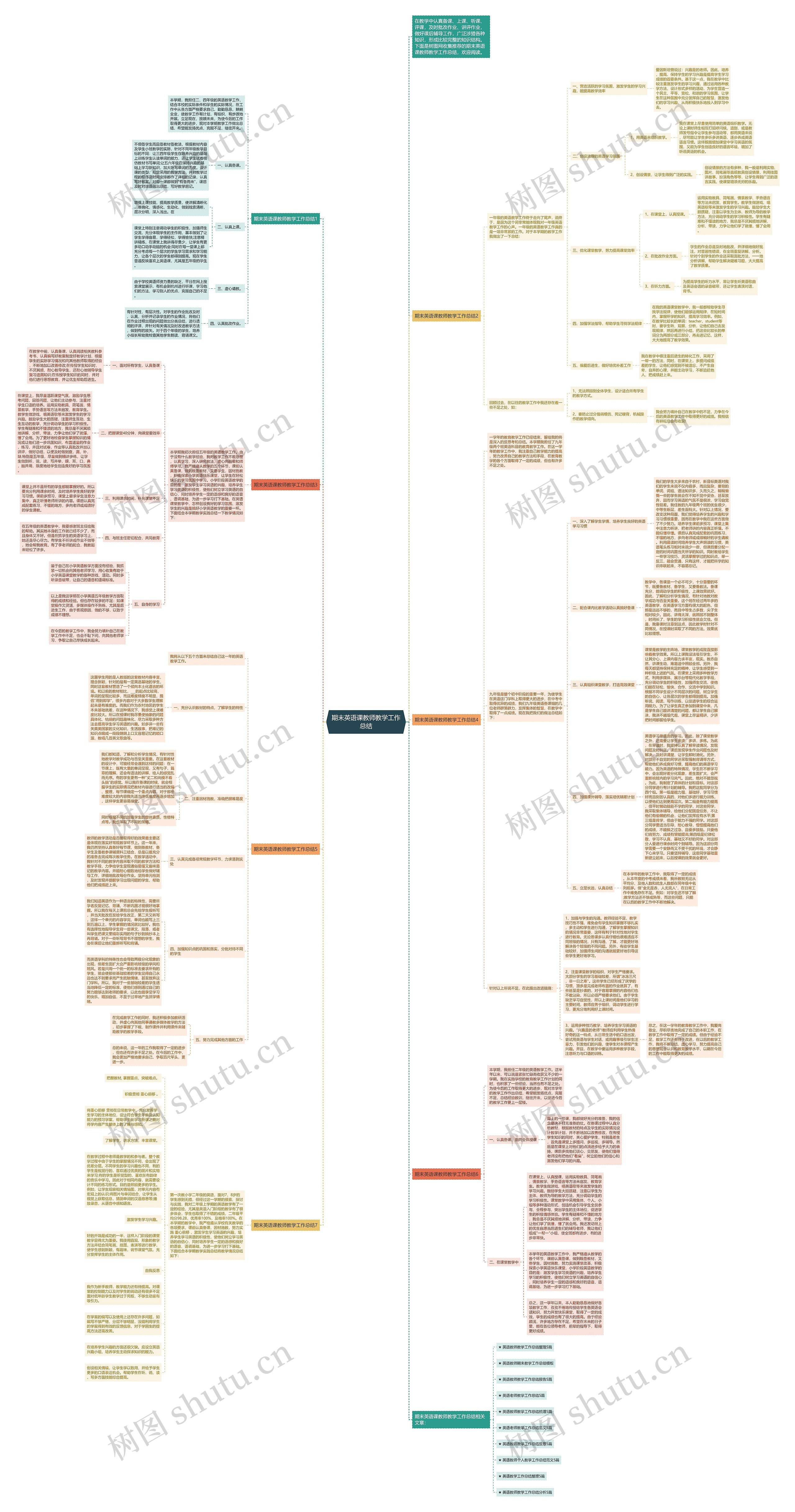 期末英语课教师教学工作总结思维导图