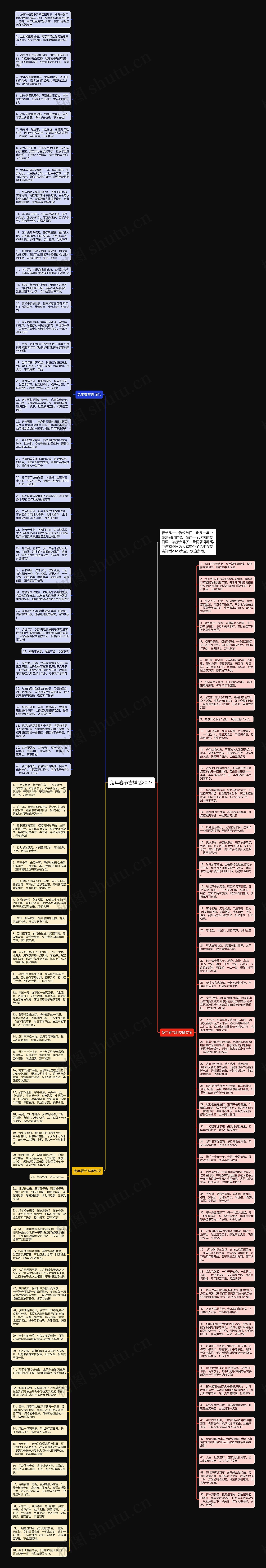 兔年春节吉祥话2023思维导图高清图 兔年春节吉祥话2023思维导图