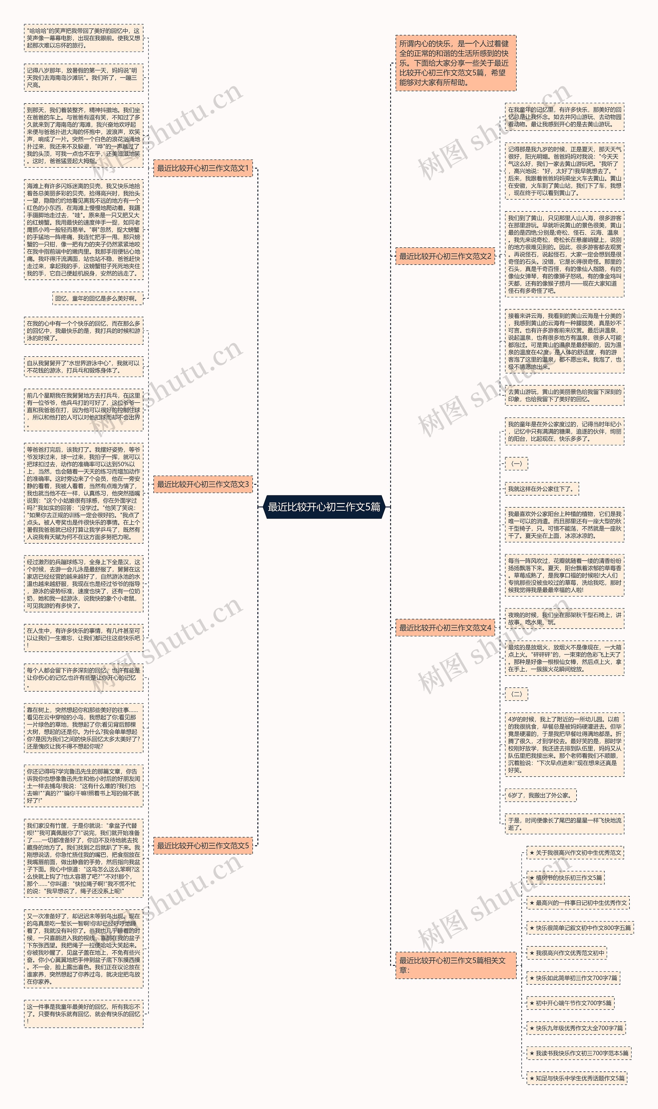最近比较开心初三作文5篇思维导图