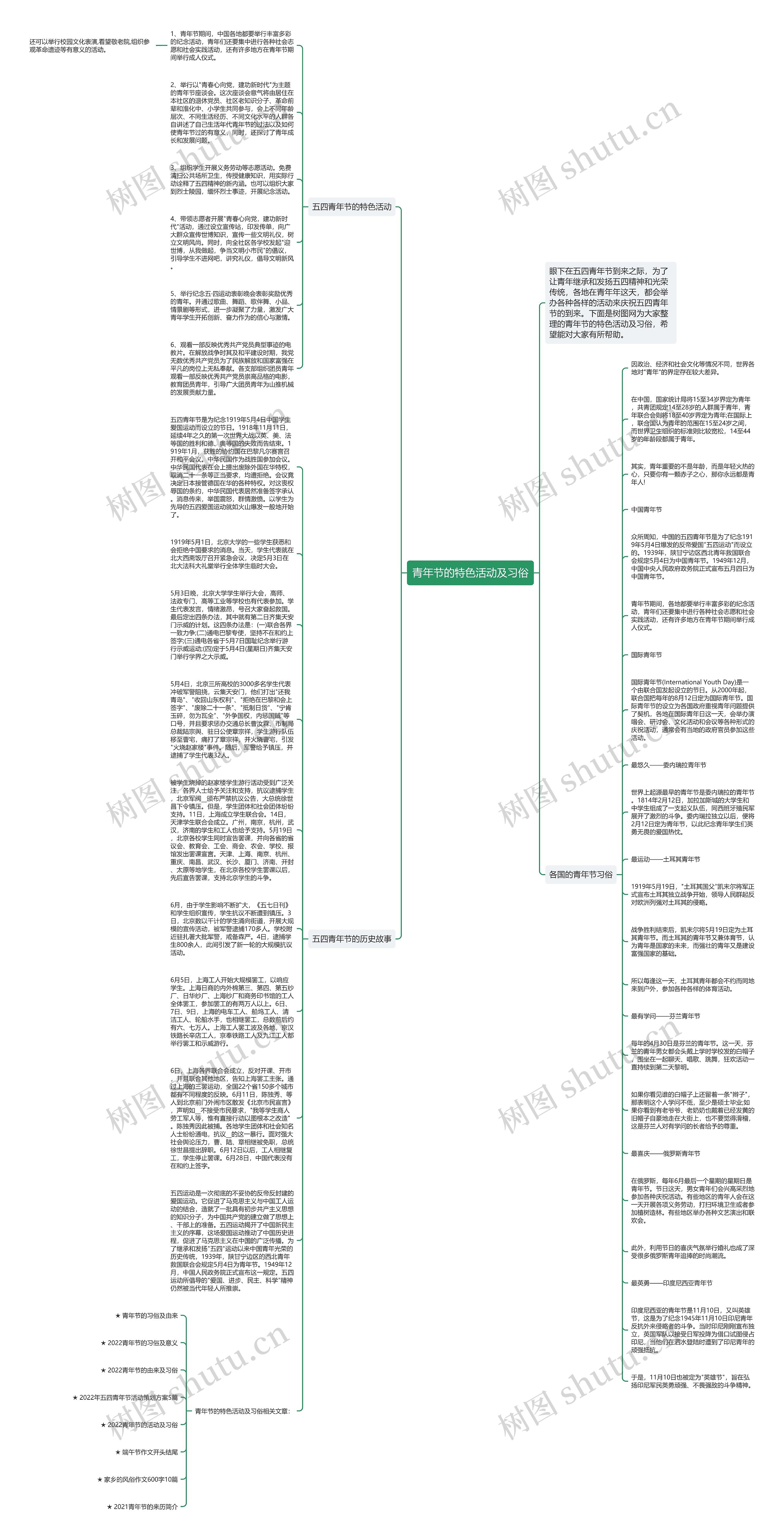 青年节的特色活动及习俗思维导图