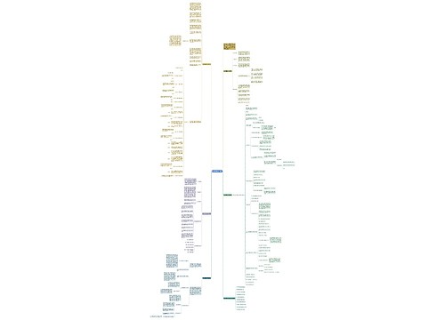 数学课程教学计划通用思维导图