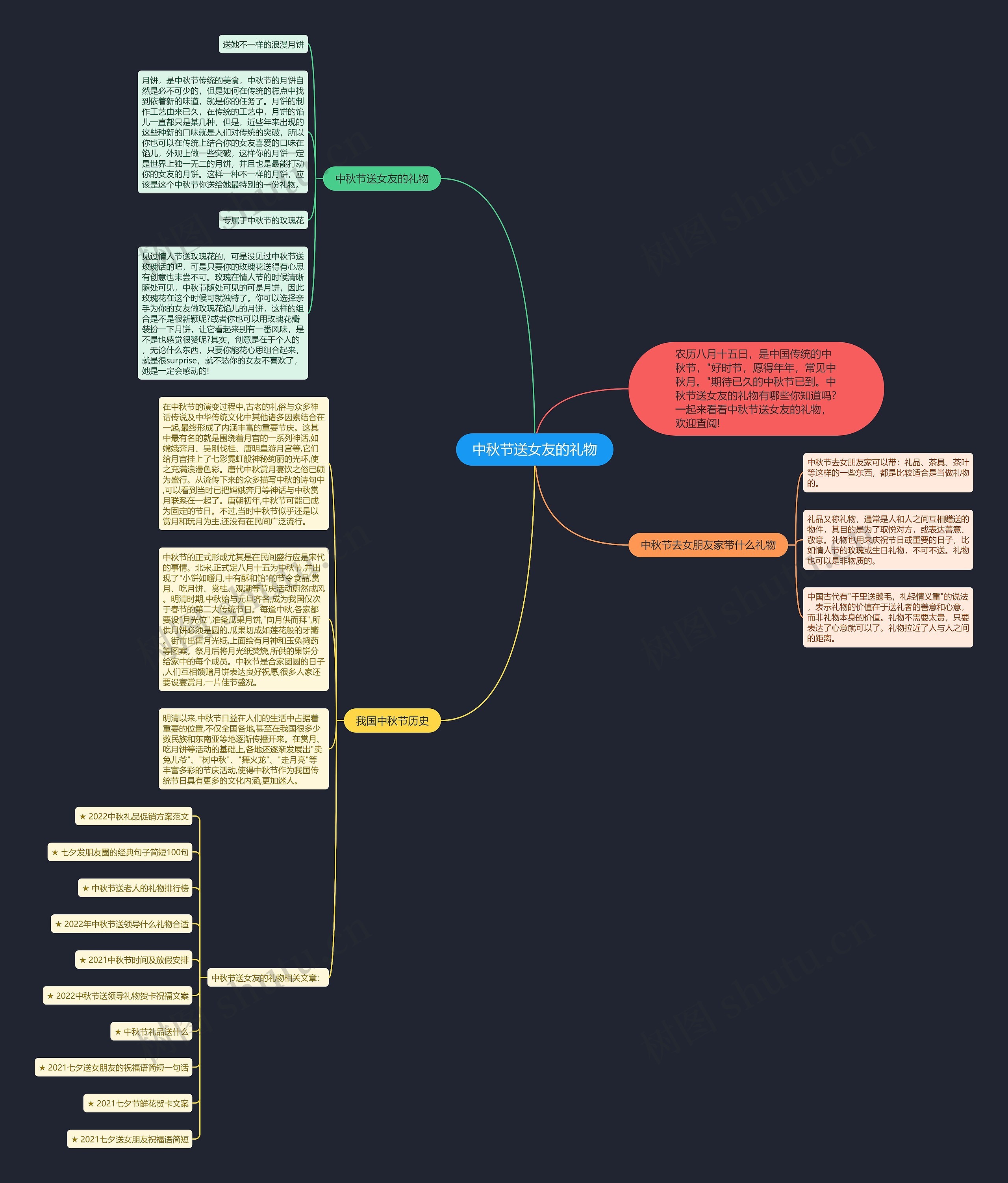 中秋节送女友的礼物思维导图