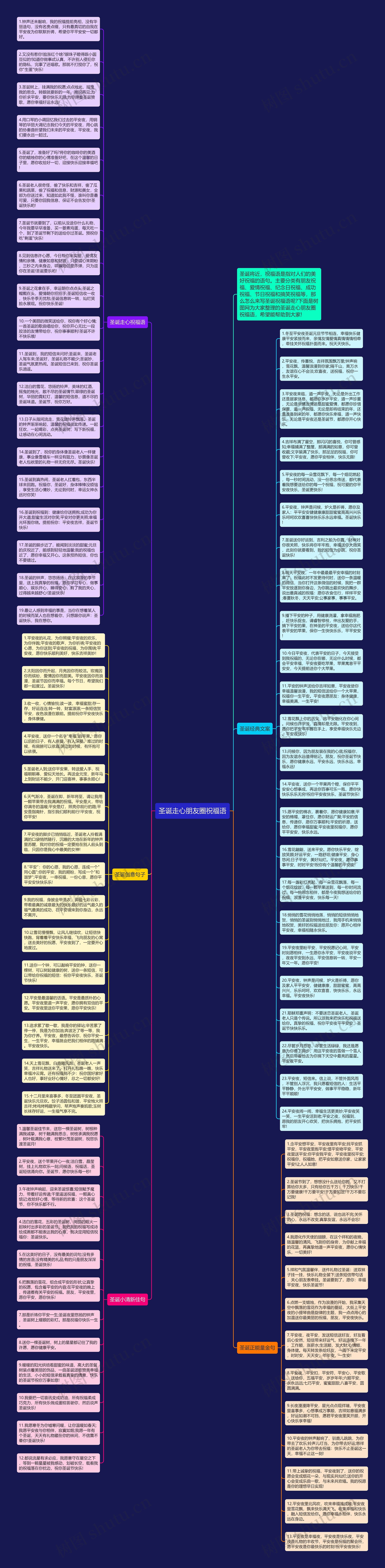 圣诞走心朋友圈祝福语思维导图