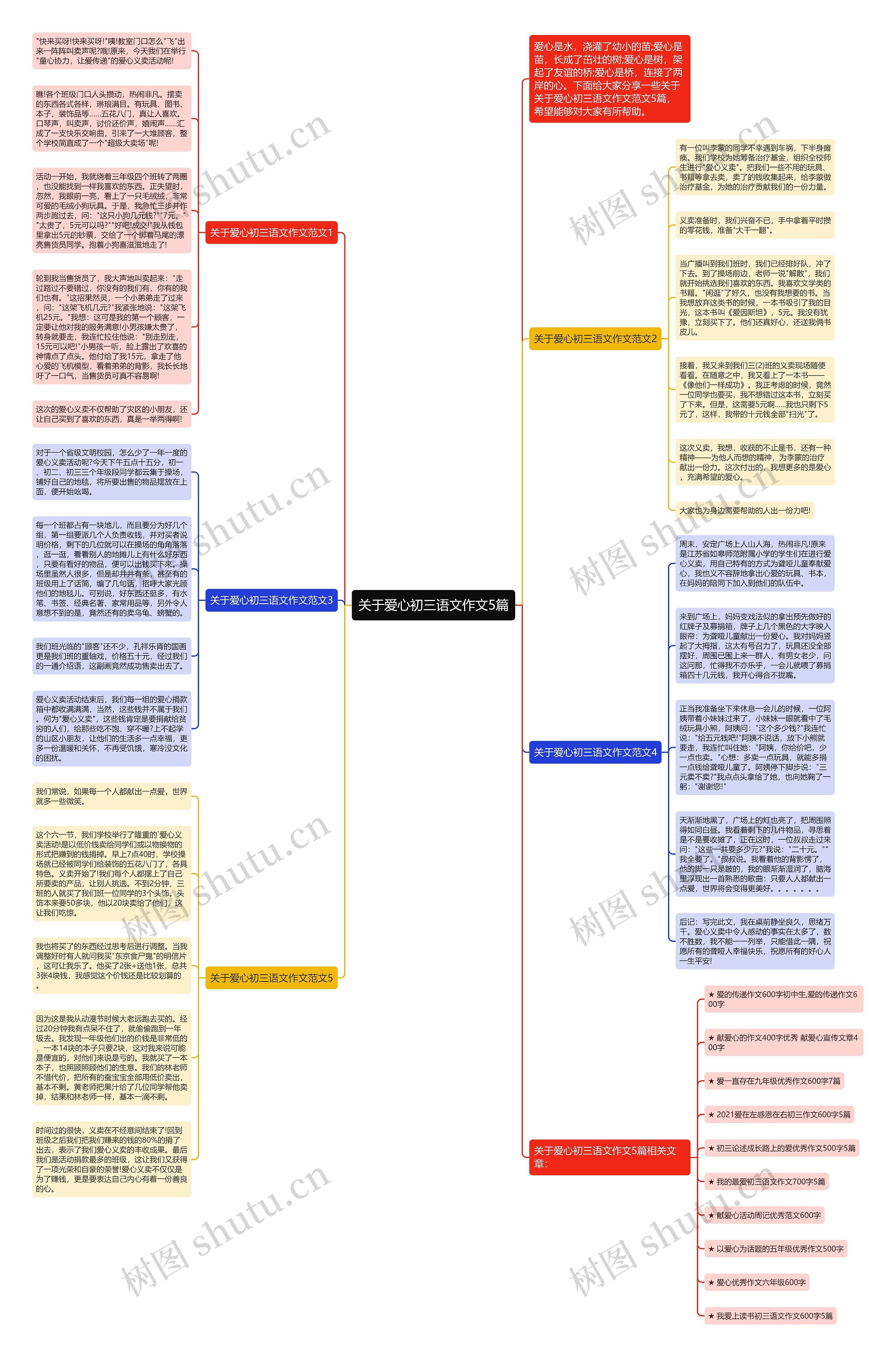 关于爱心初三语文作文5篇思维导图
