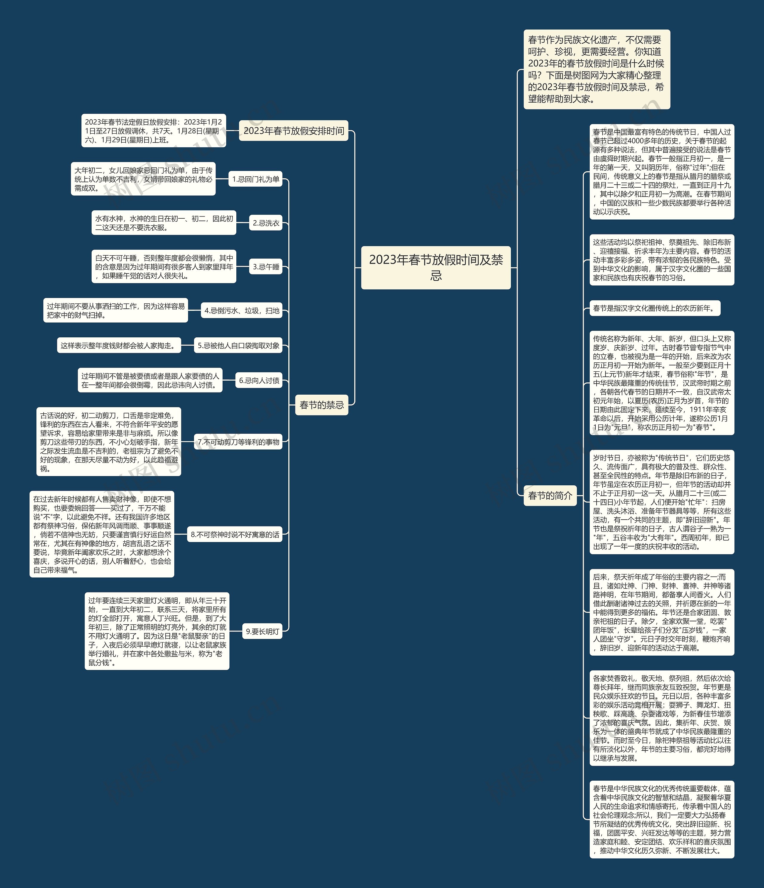 2023年春节放假时间及禁忌思维导图