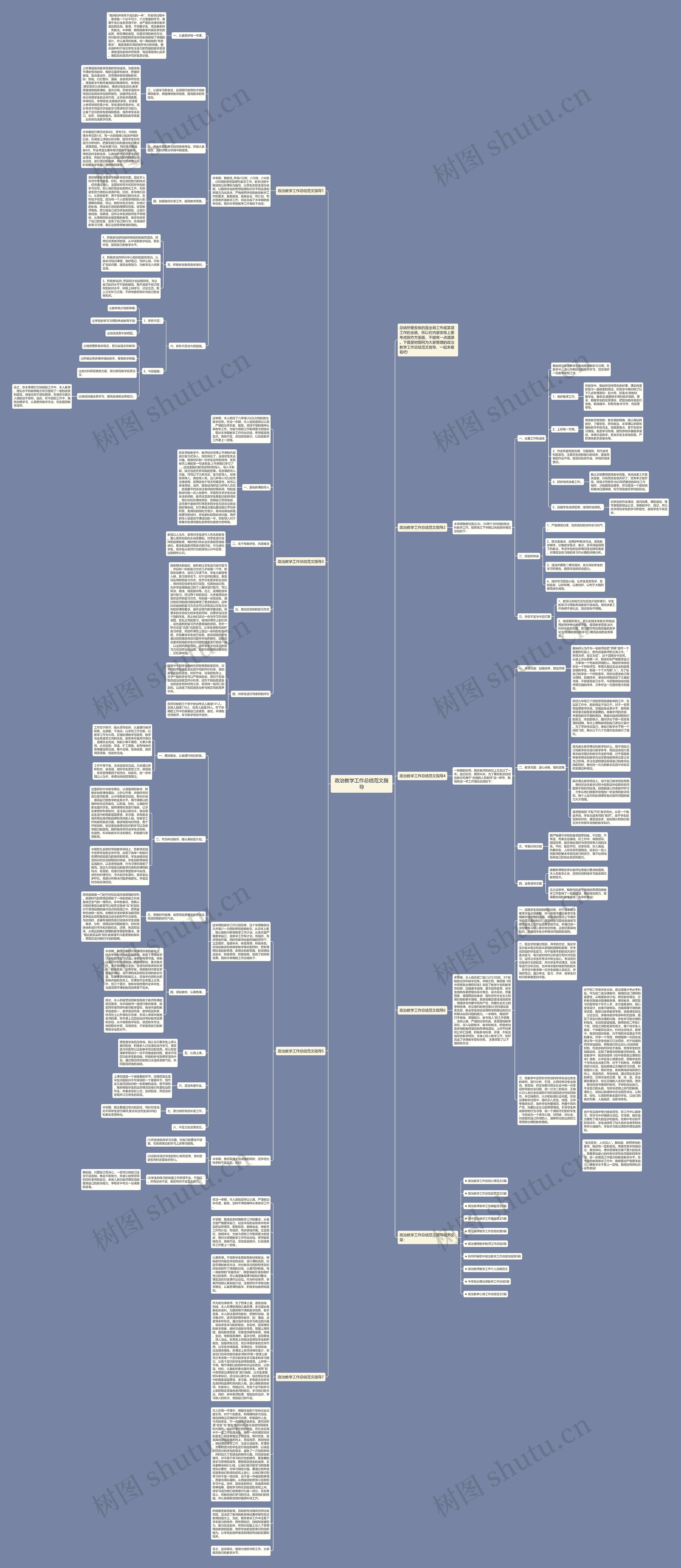 政治教学工作总结范文指导思维导图