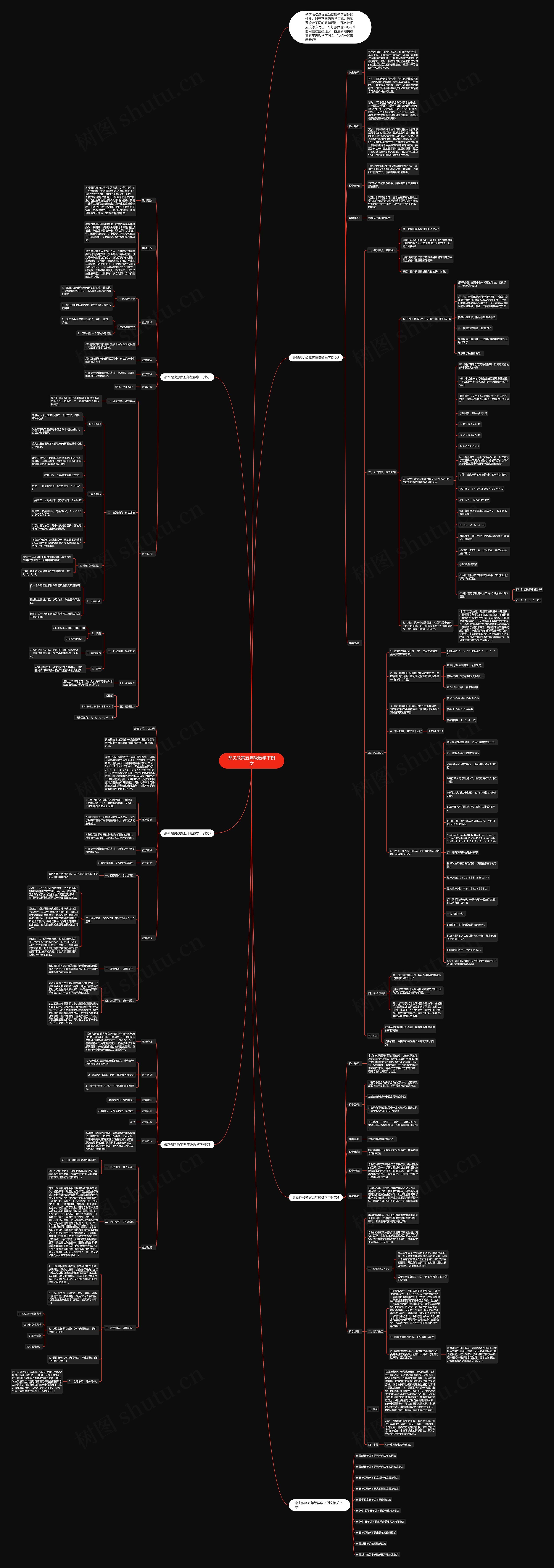 鼎尖教案五年级数学下例文思维导图