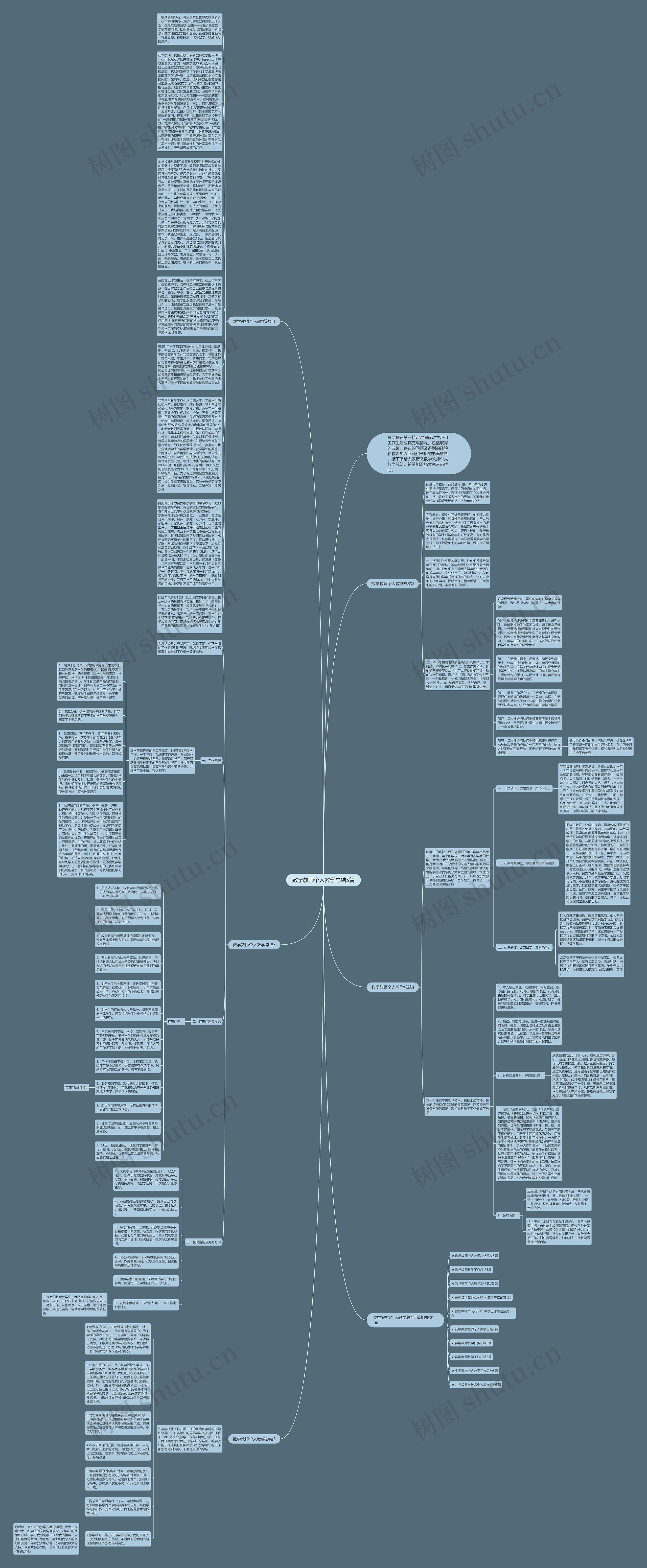 数学教师个人教学总结5篇思维导图