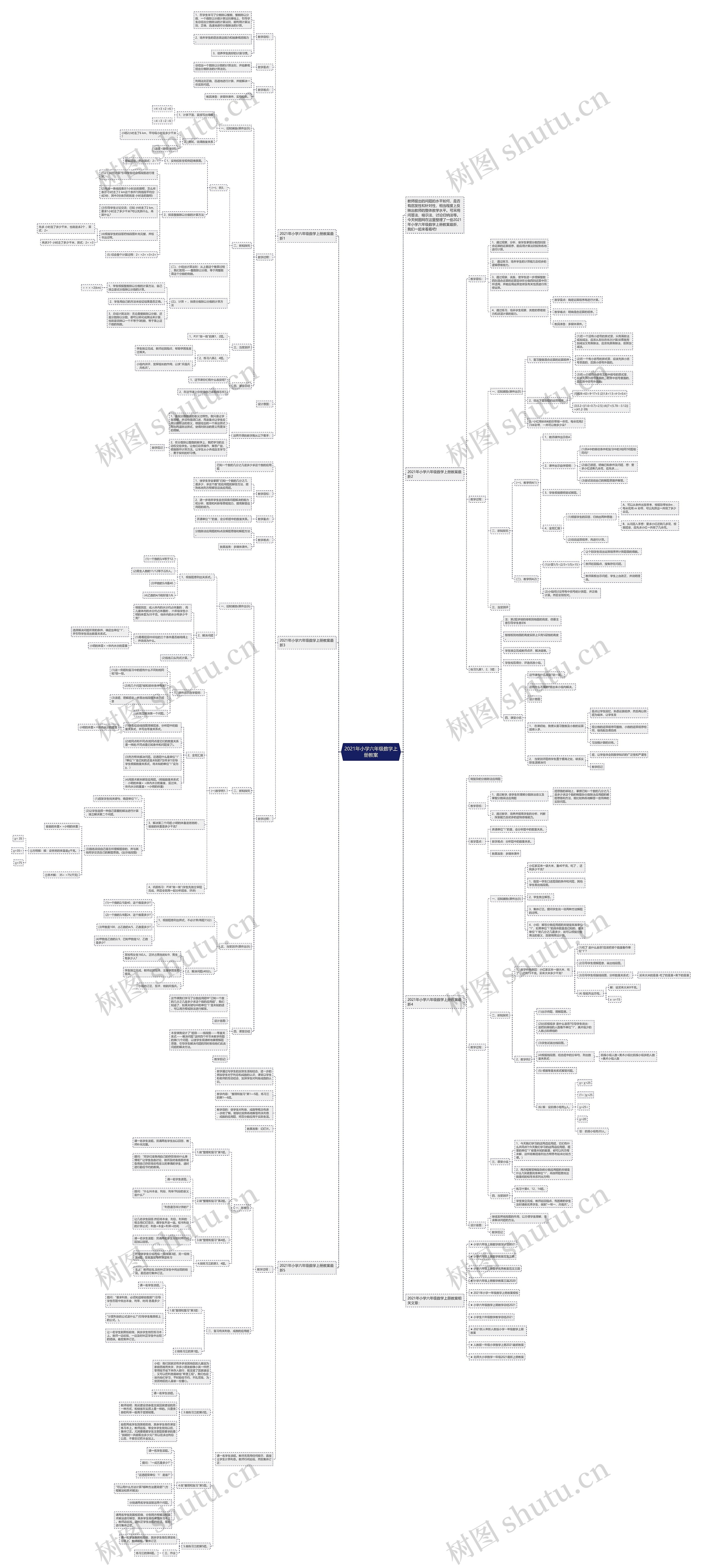 2021年小学六年级数学上册教案思维导图