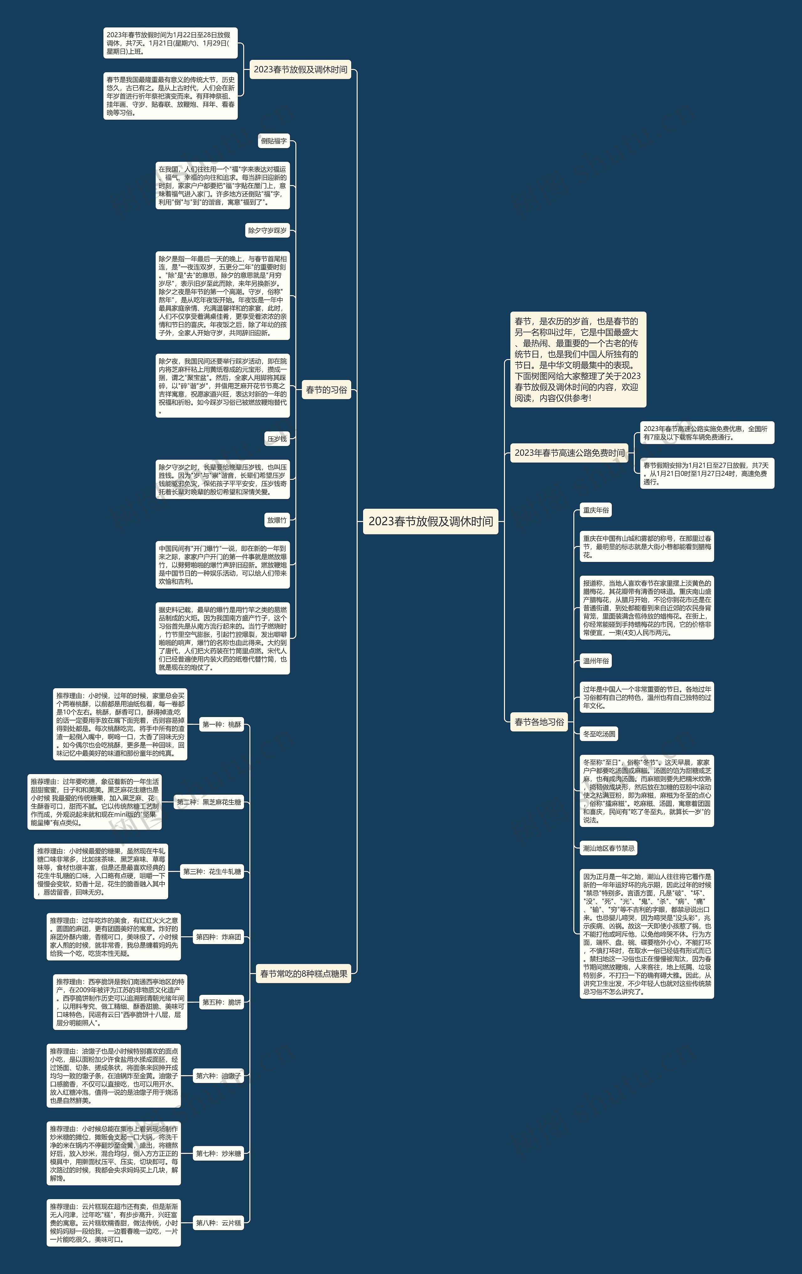 2023春节放假及调休时间思维导图