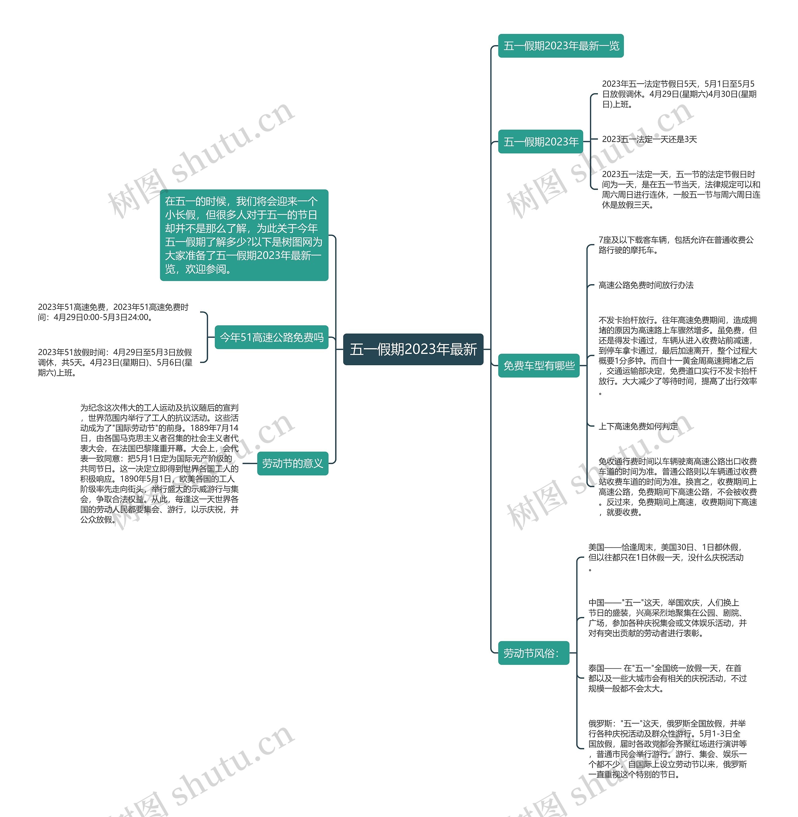 五一假期2023年最新思维导图
