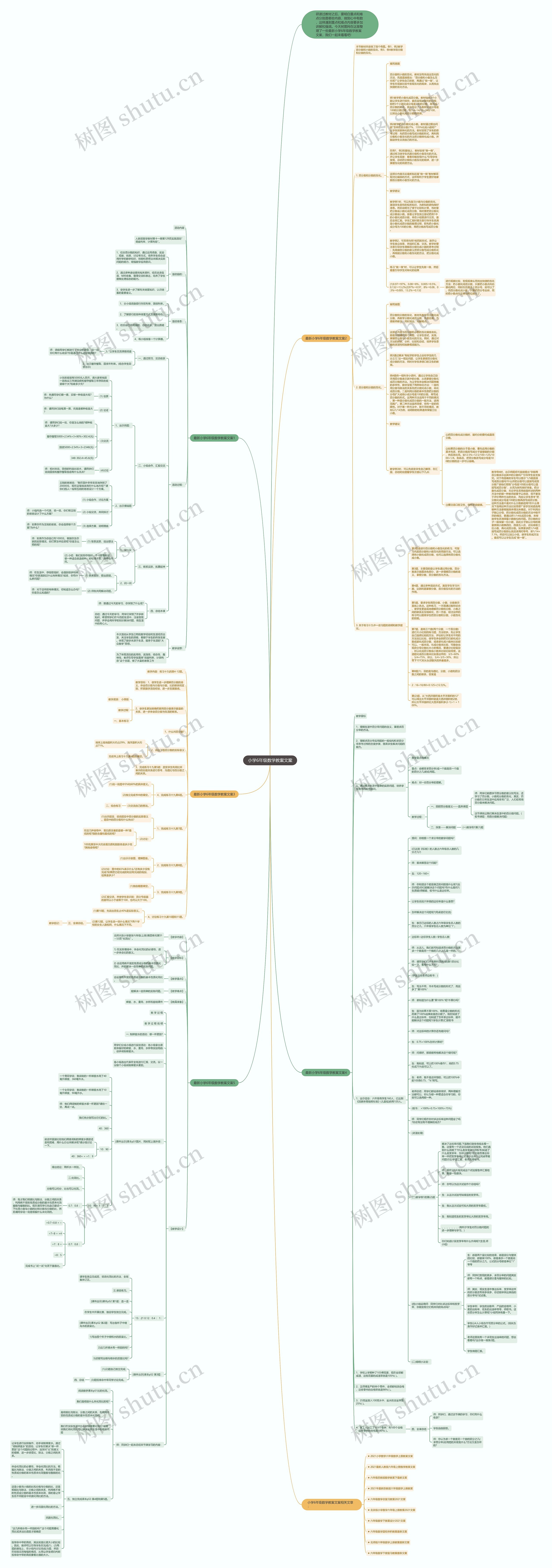 小学6年级数学教案文案思维导图