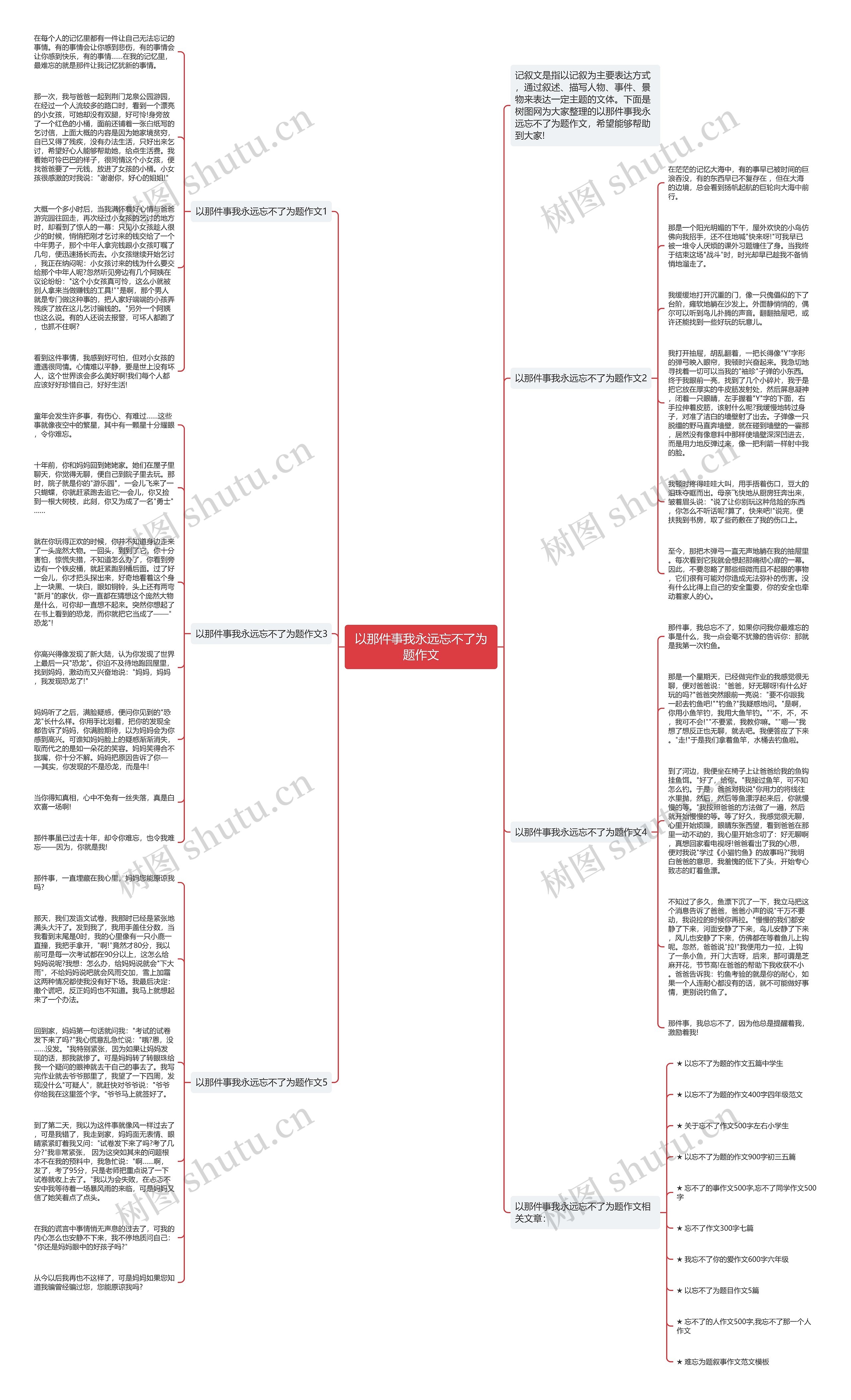 以那件事我永远忘不了为题作文思维导图