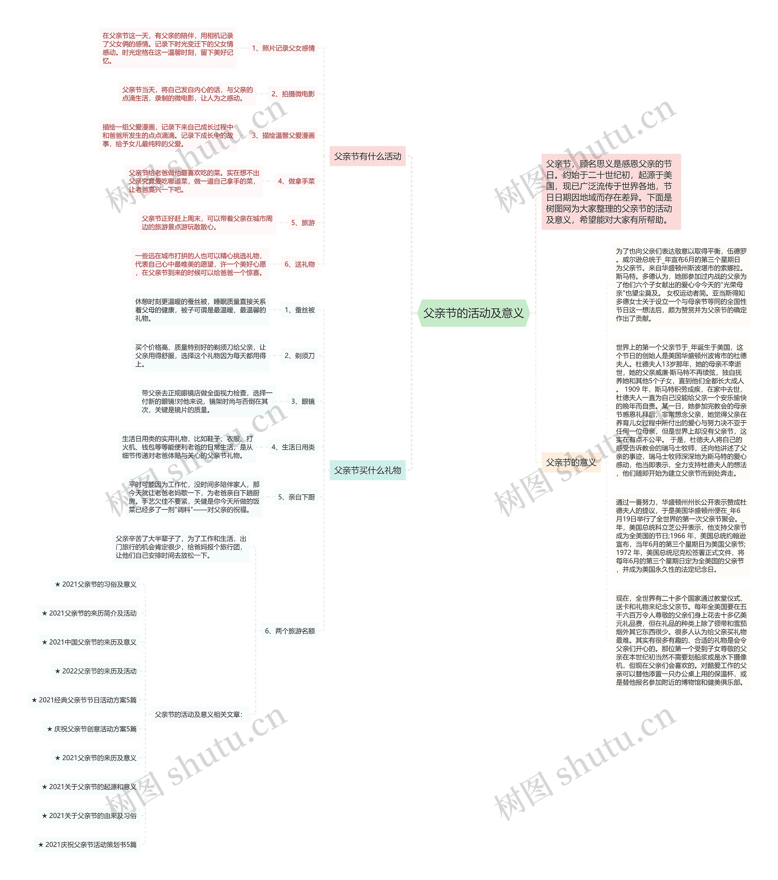 父亲节的活动及意义思维导图