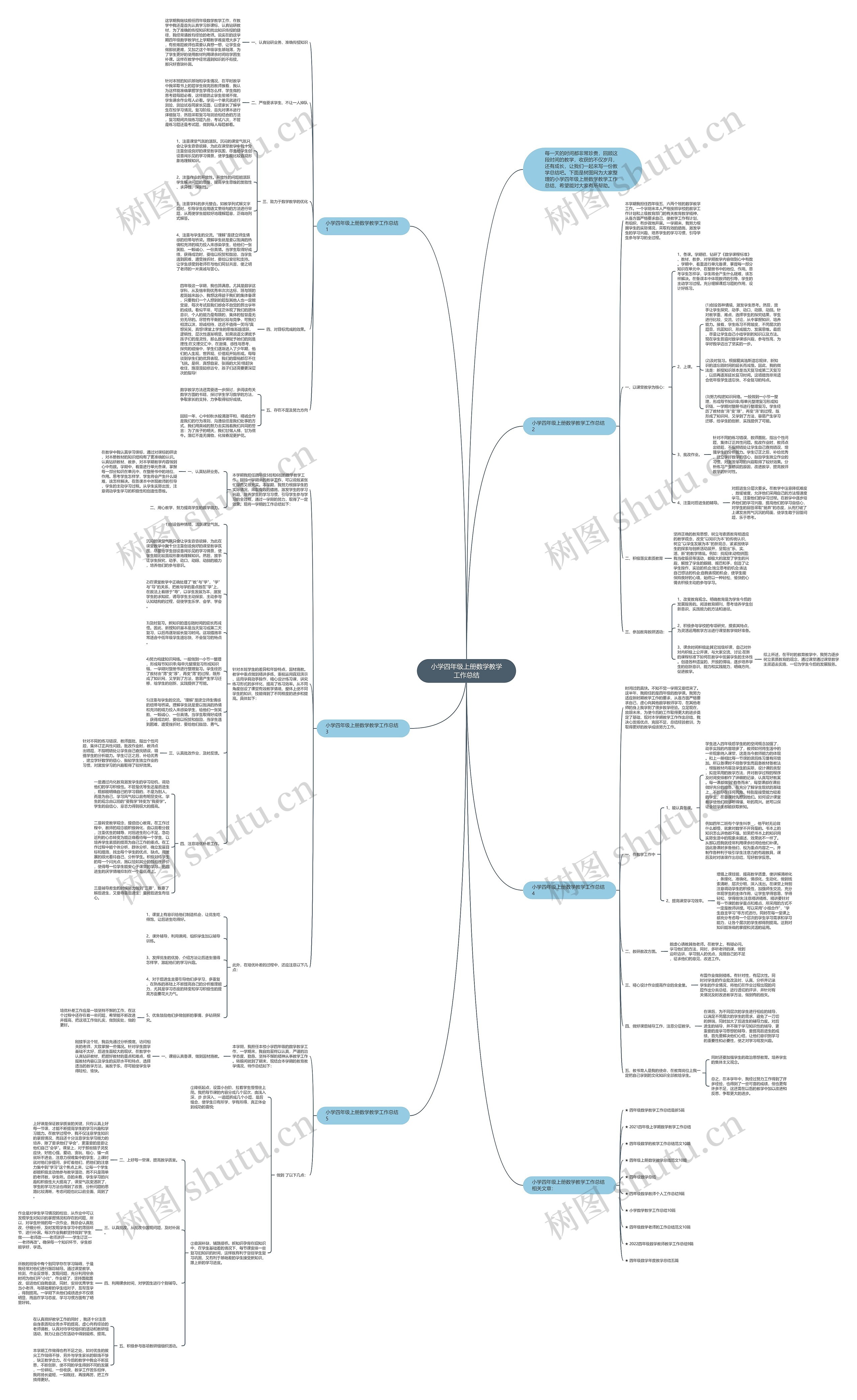 小学四年级上册数学教学工作总结思维导图