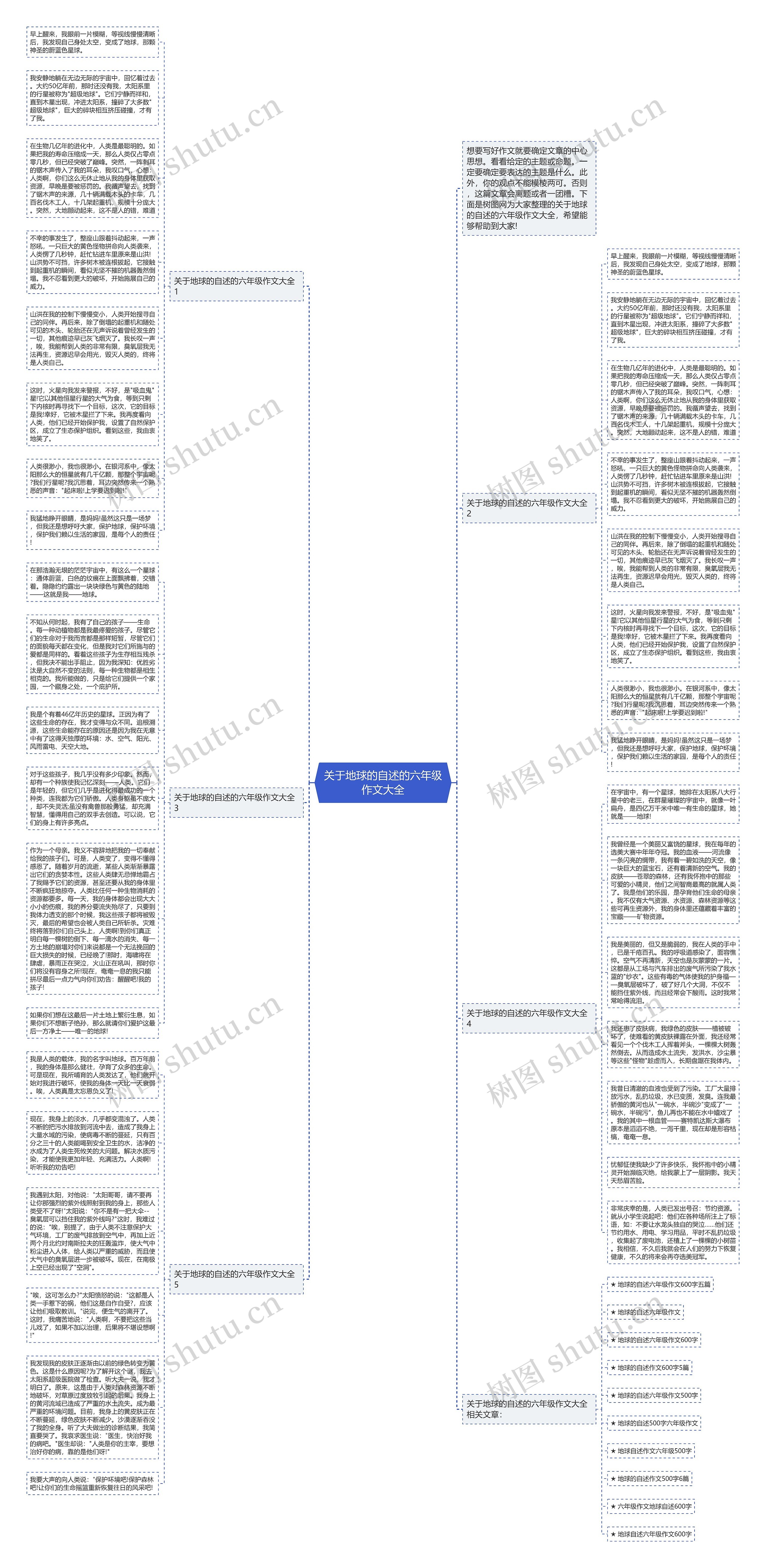 关于地球的自述的六年级作文大全思维导图
