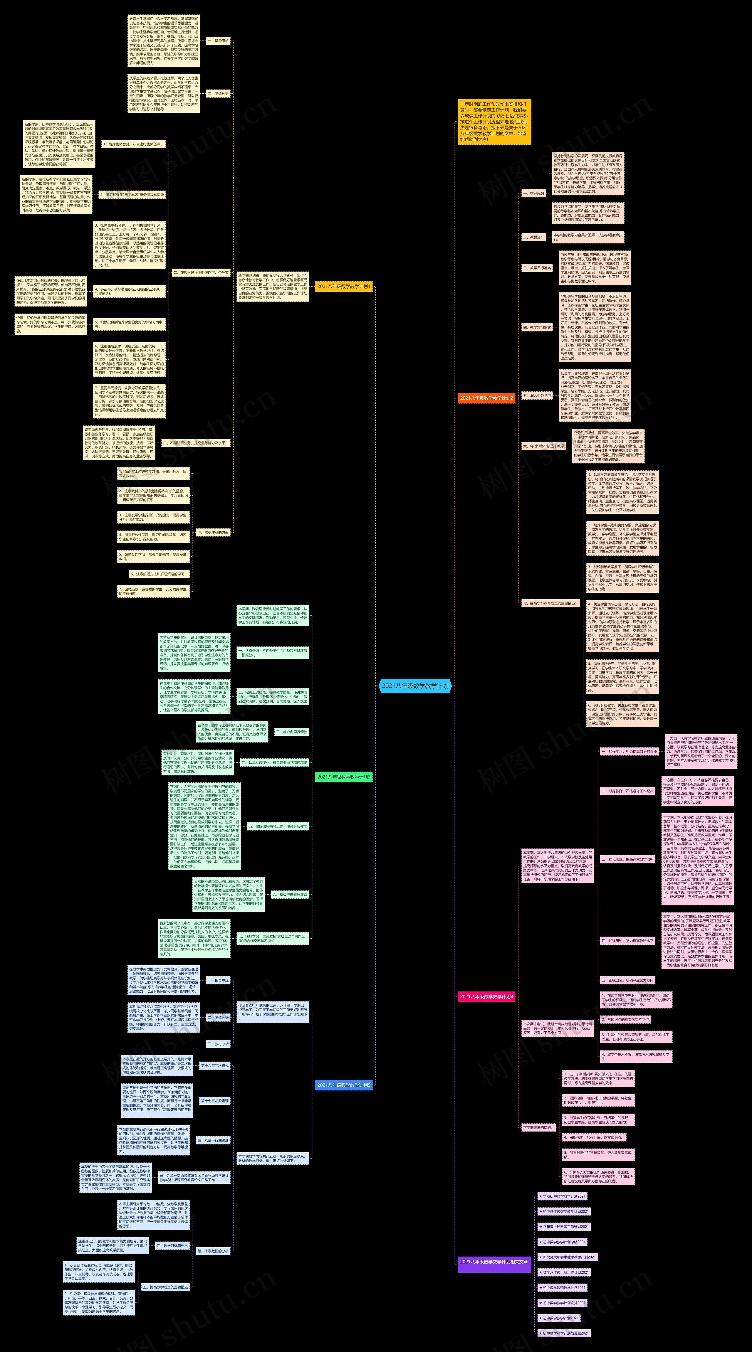 2021八年级数学教学计划思维导图