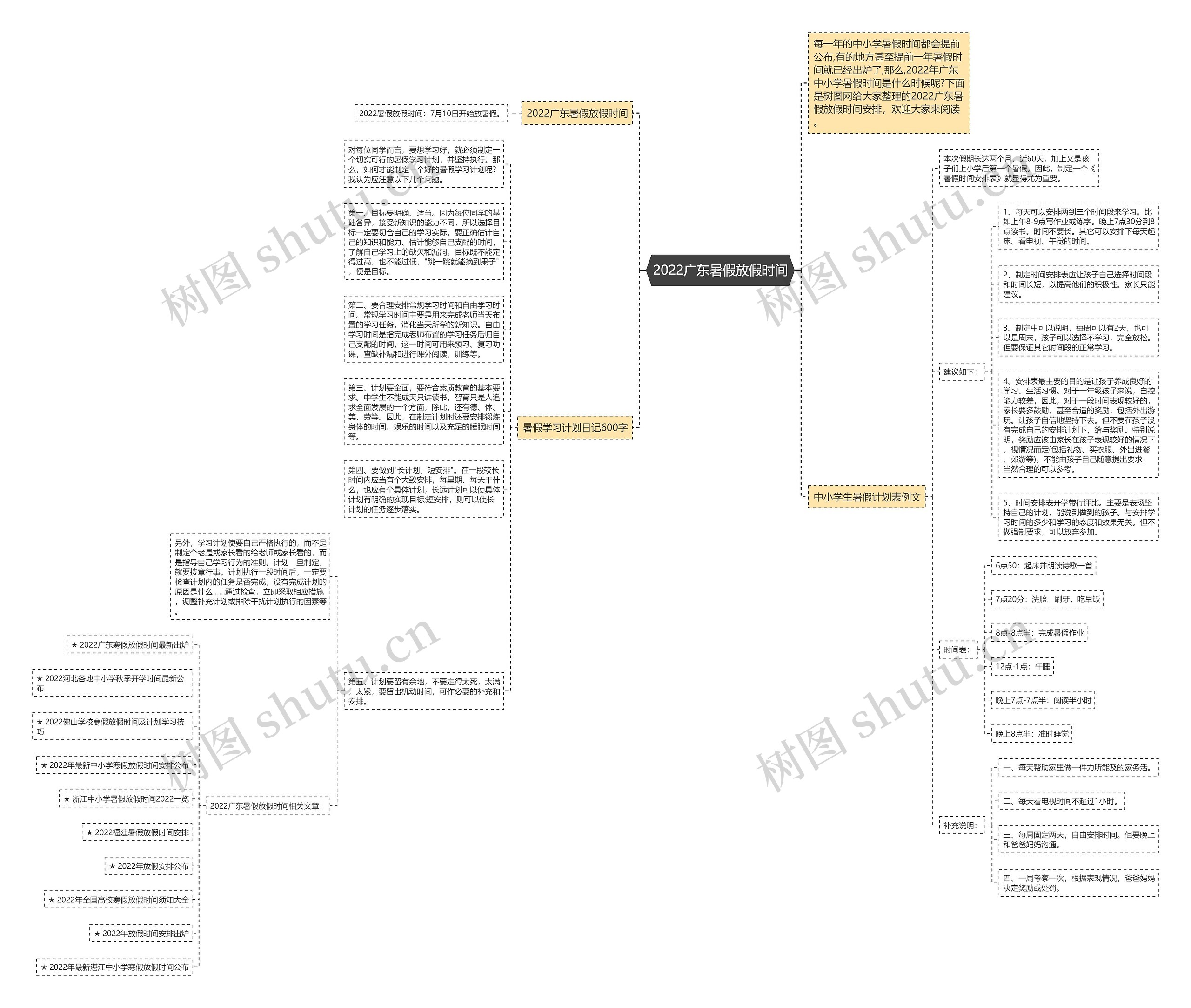 2022广东暑假放假时间思维导图