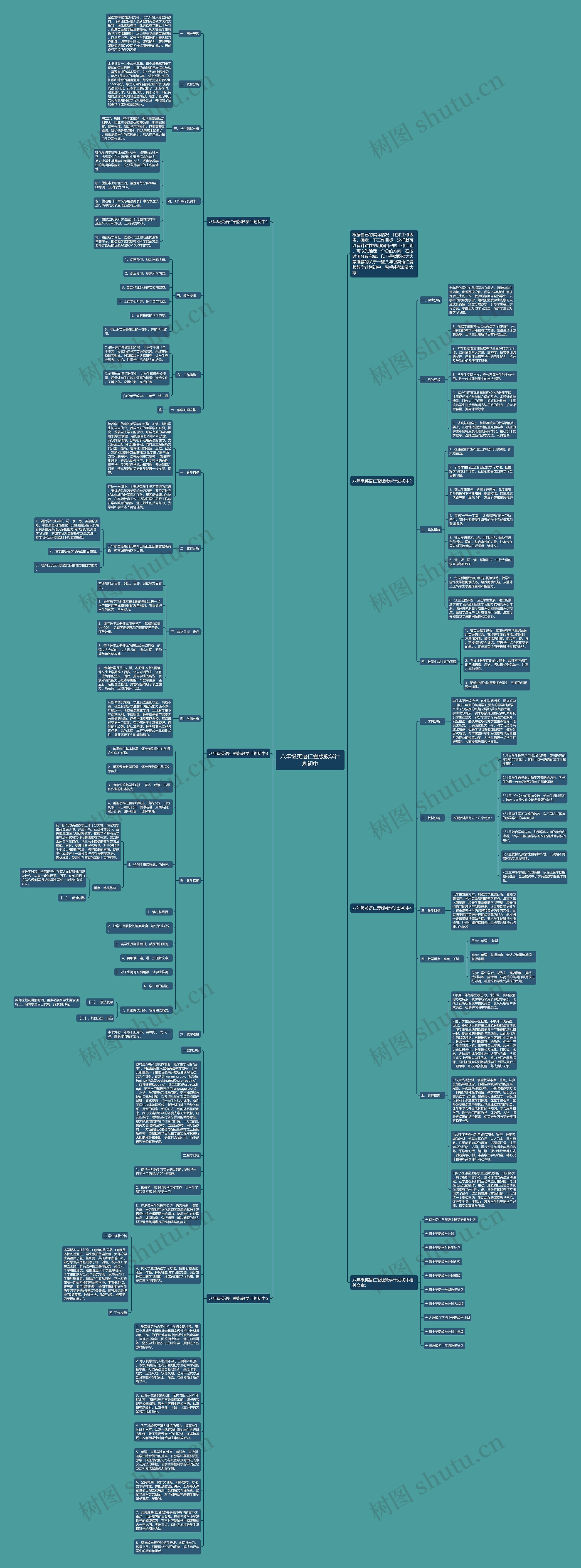 八年级英语仁爱版教学计划初中思维导图