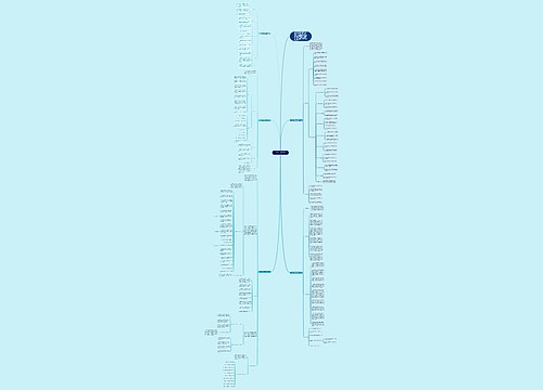 二年级数学上册优质教学计划思维导图