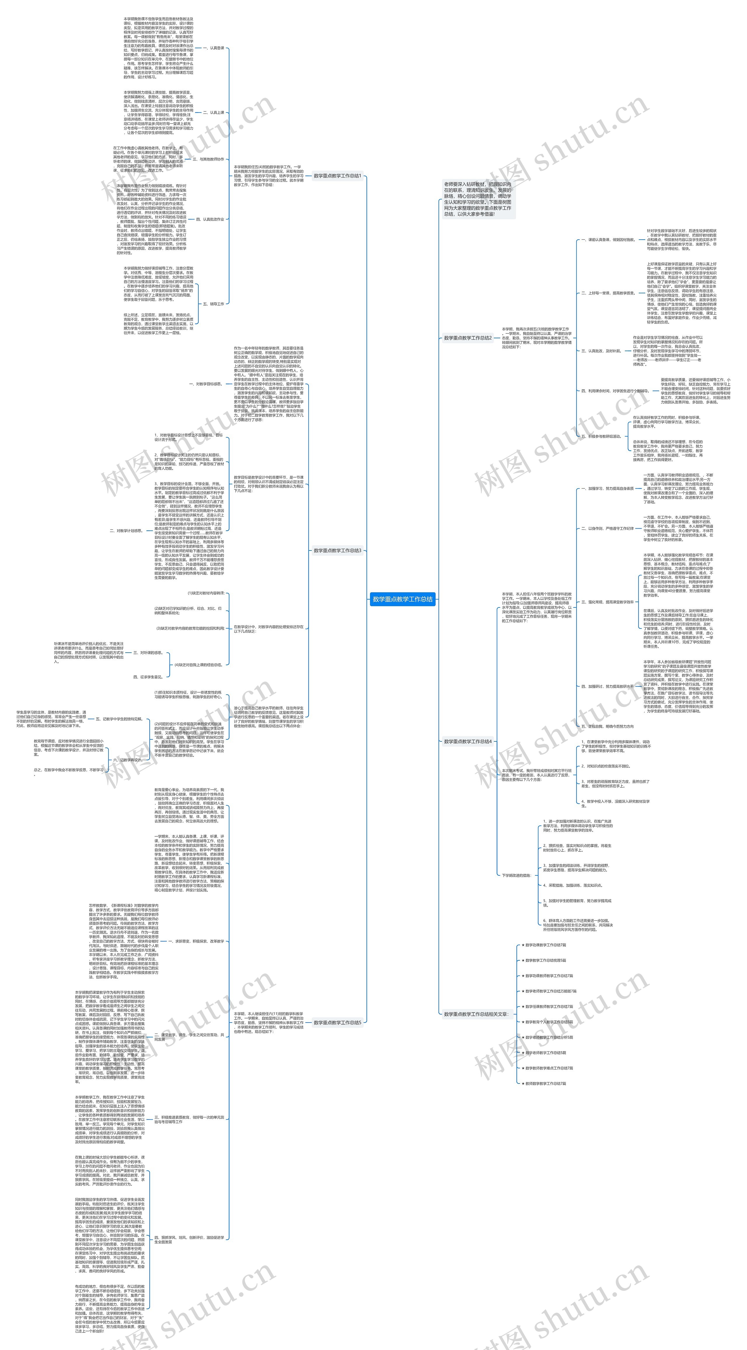 数学重点教学工作总结思维导图