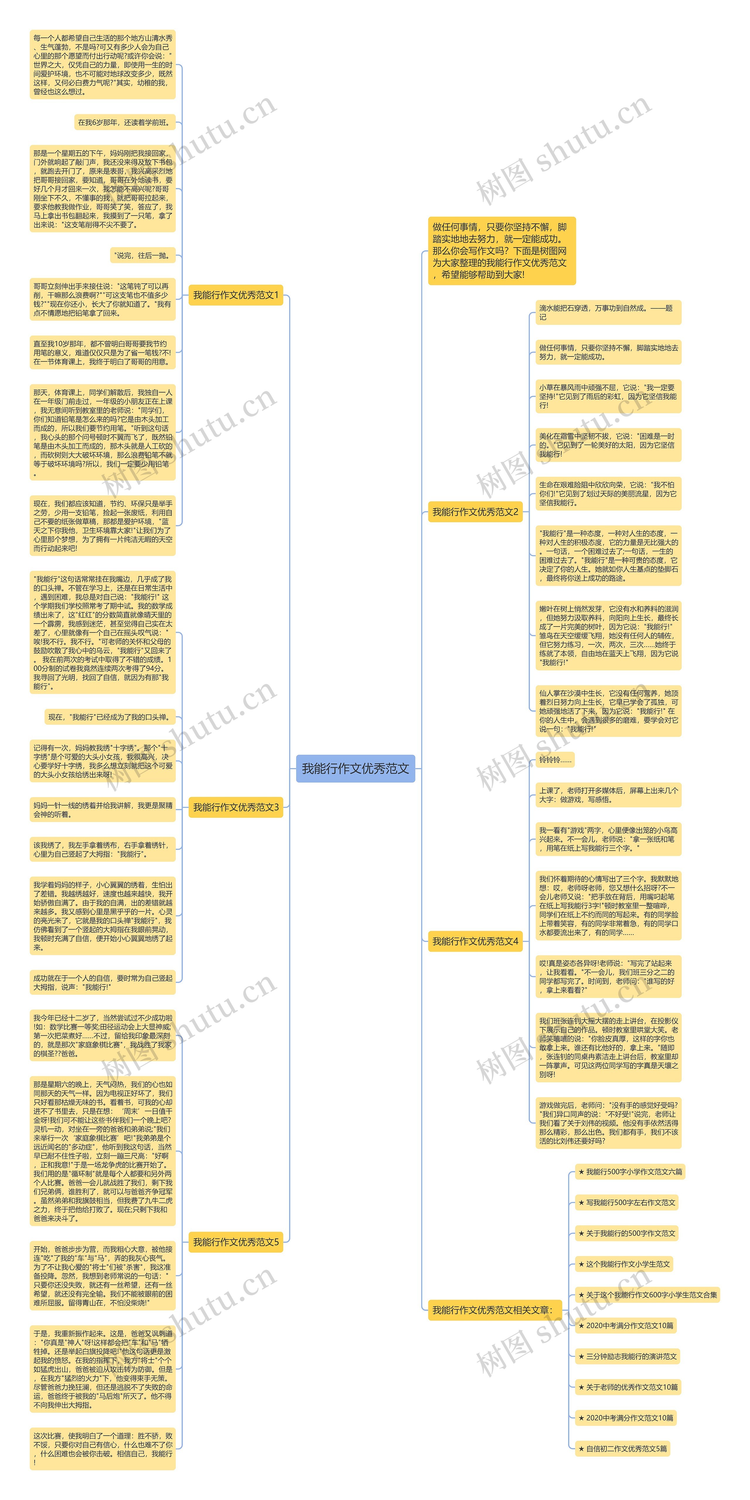 我能行作文优秀范文思维导图