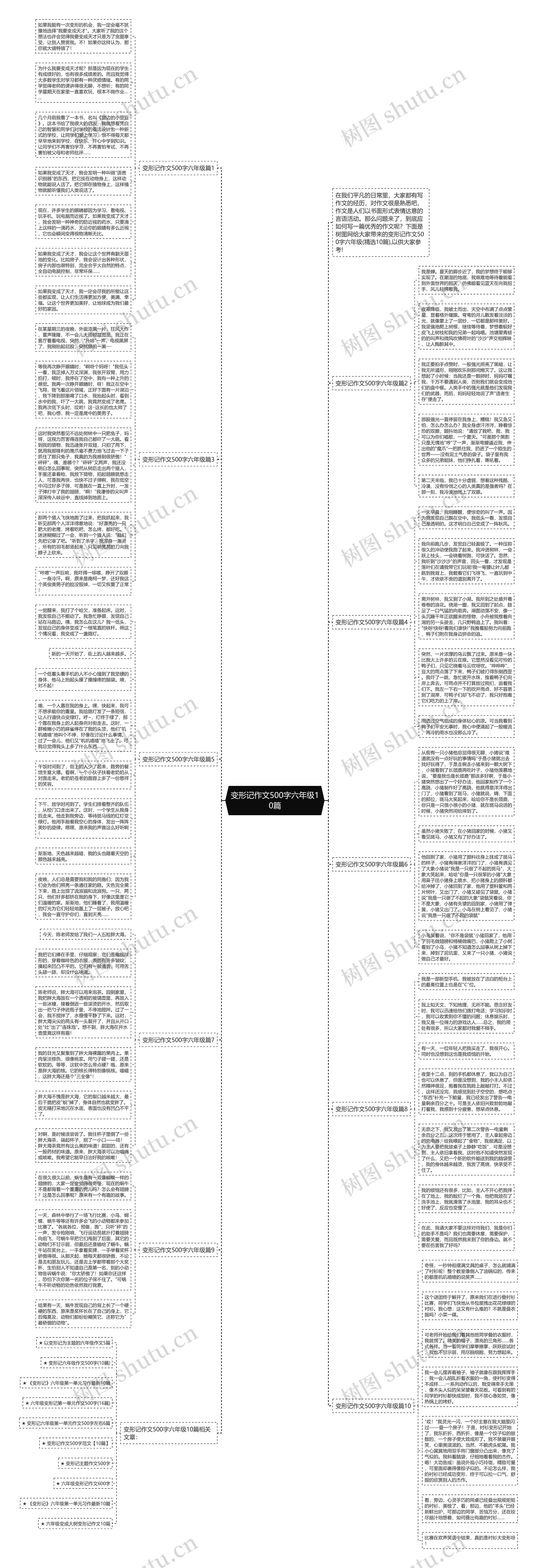 变形记作文500字六年级10篇思维导图