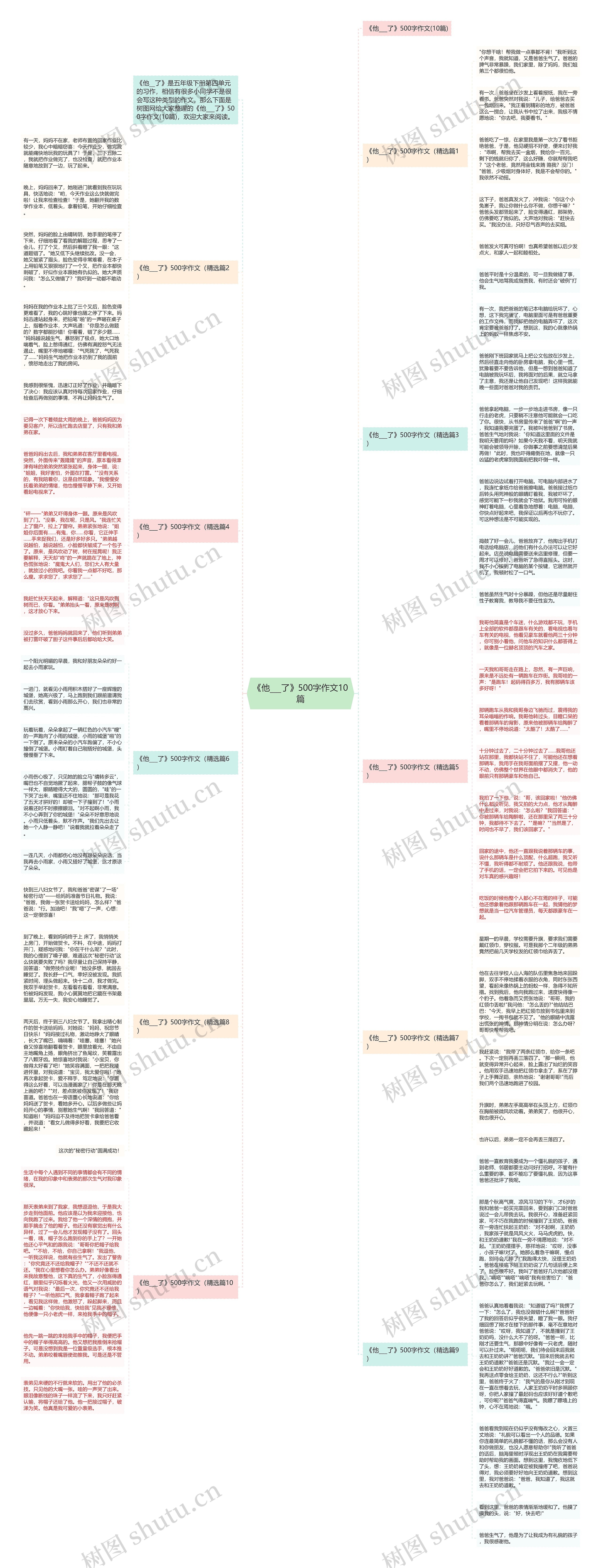 《他___了》500字作文10篇思维导图