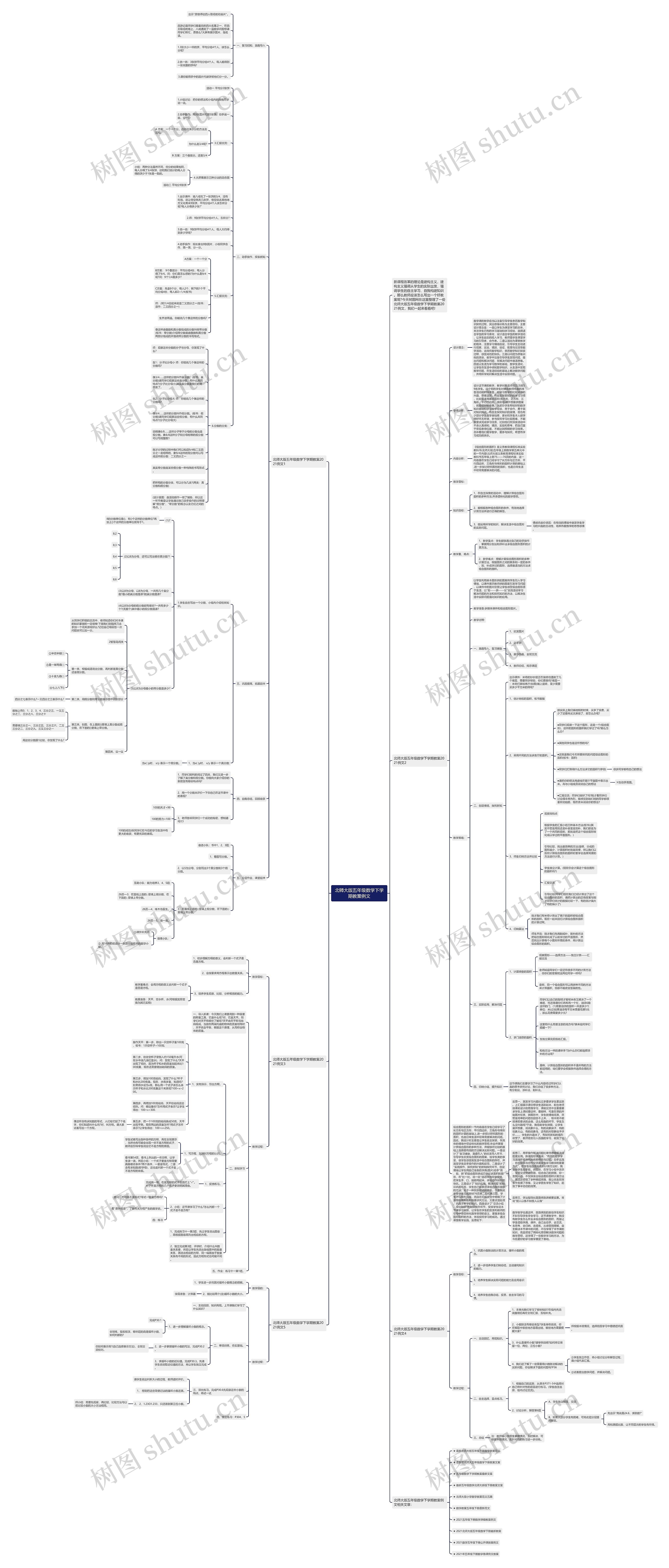 北师大版五年级数学下学期教案例文思维导图高清图 北师大版五年级数学下学期教案例文思维导图