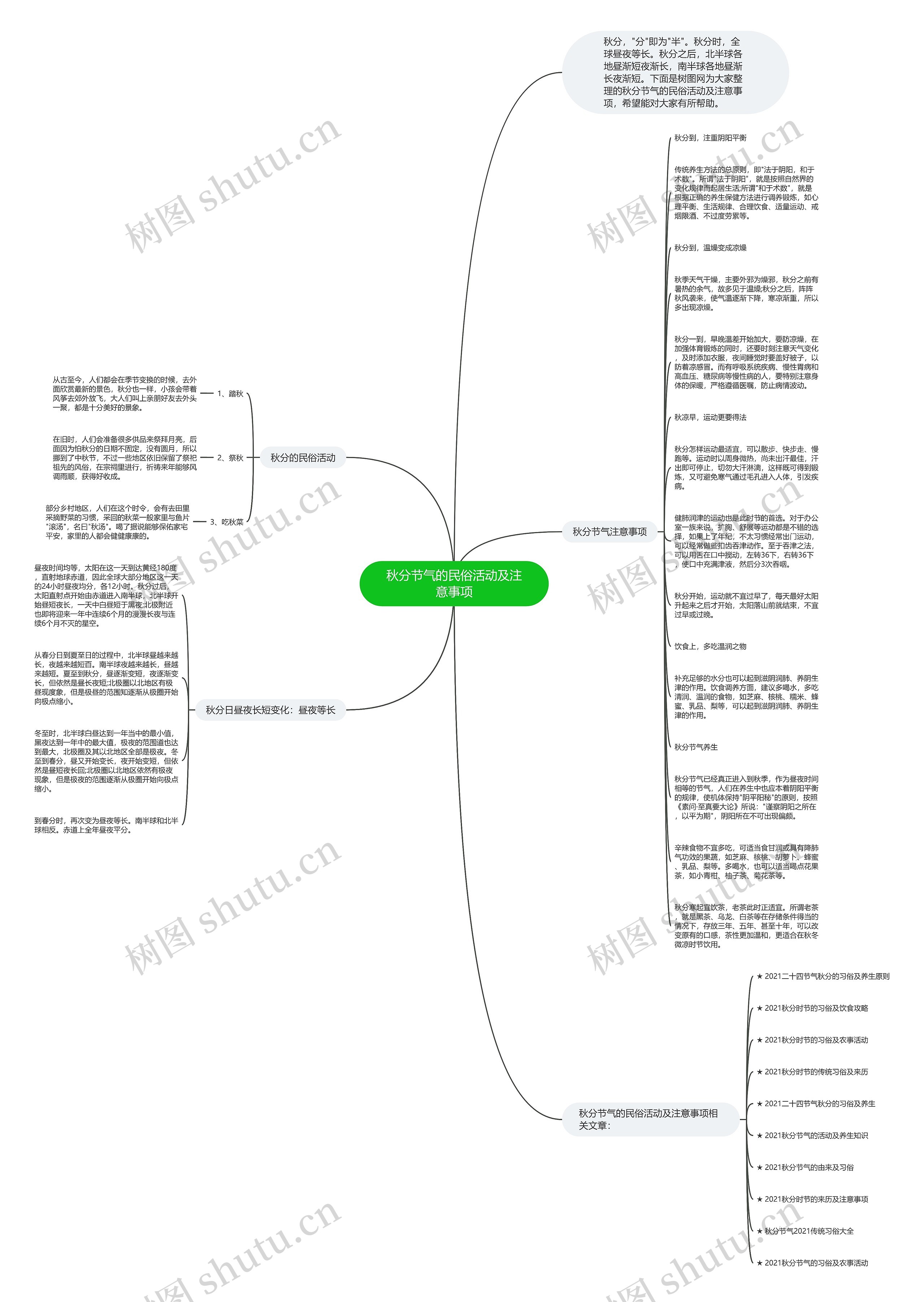 秋分节气的民俗活动及注意事项思维导图