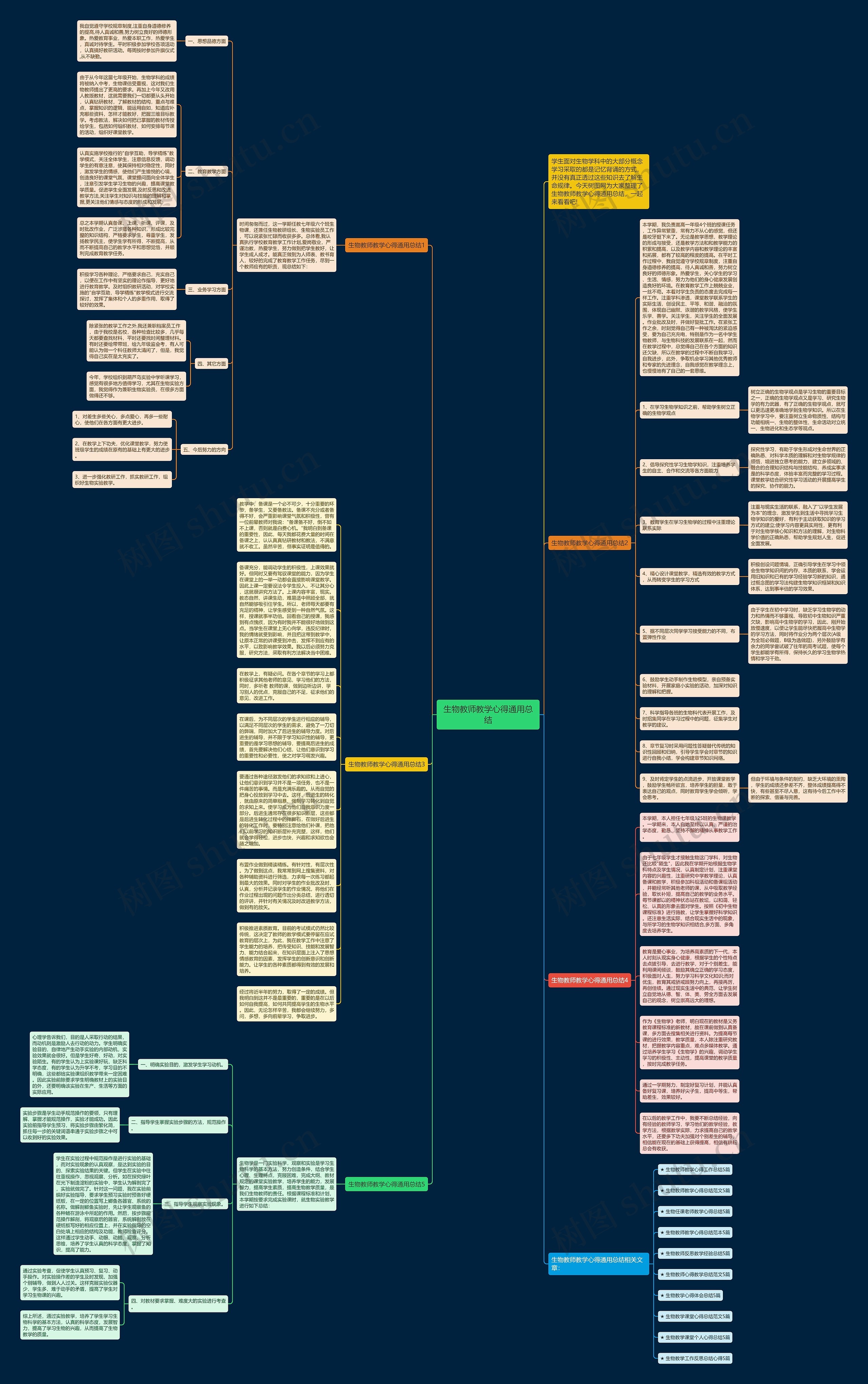 生物教师教学心得通用总结思维导图