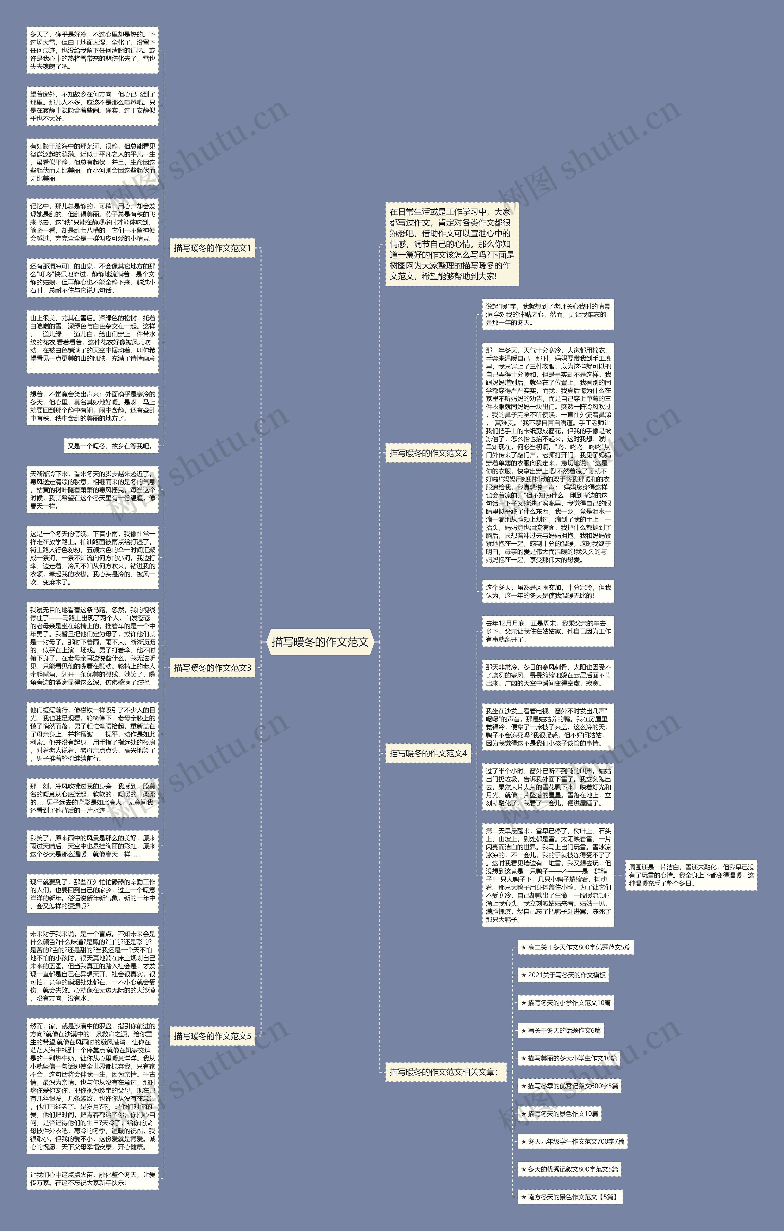 描写暖冬的作文范文思维导图高清图 描写暖冬的作文范文思维导图