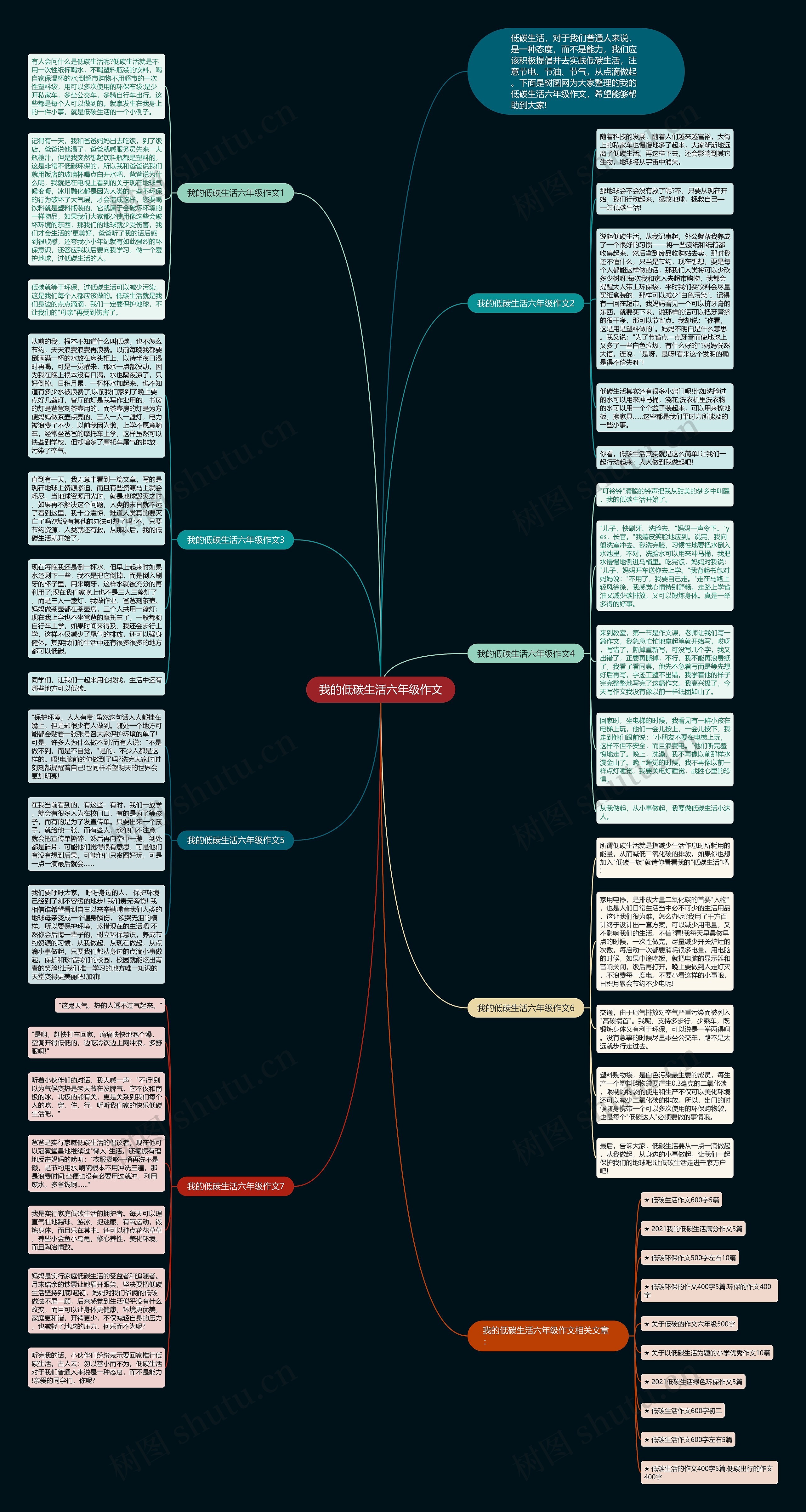 我的低碳生活六年级作文思维导图