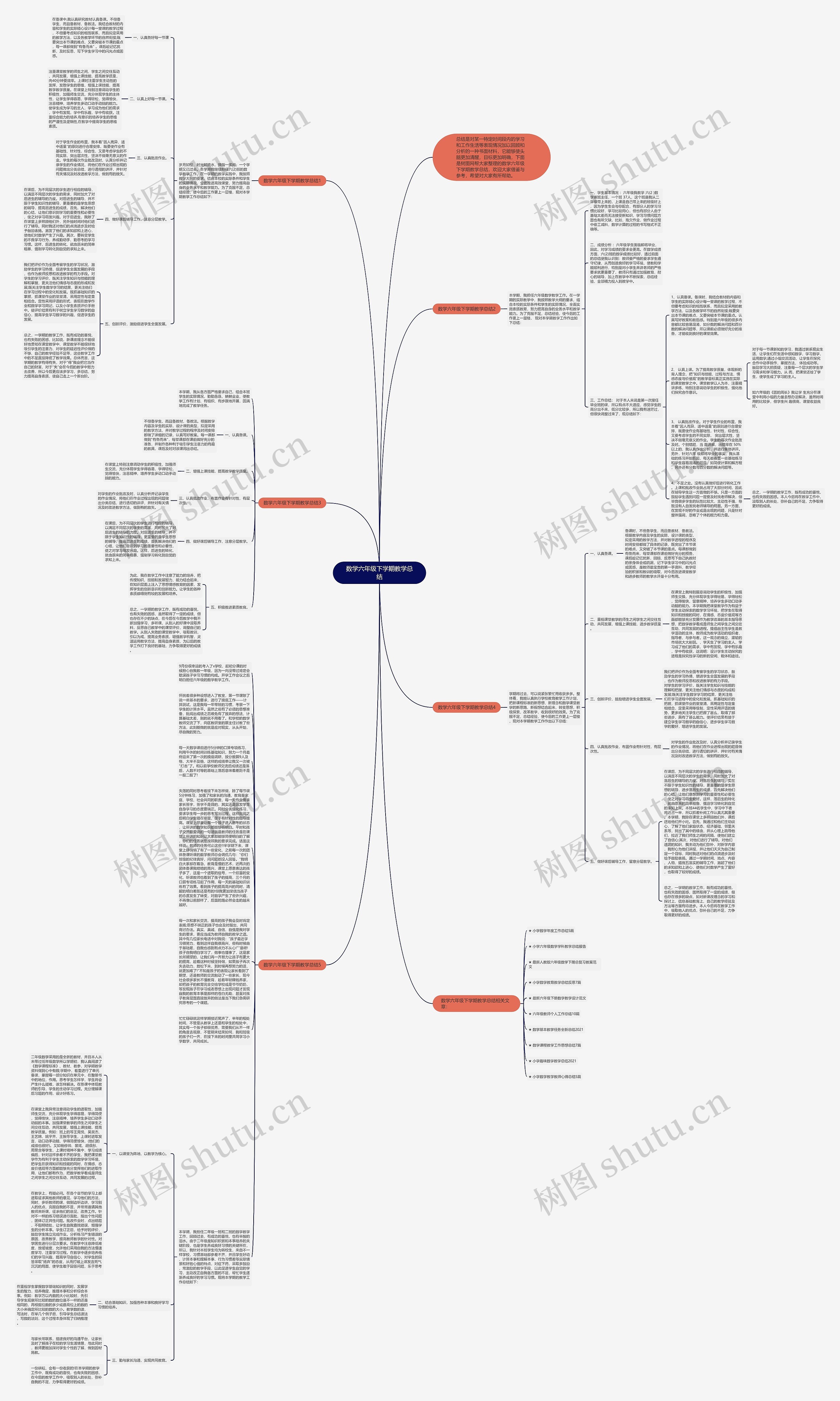 数学六年级下学期教学总结思维导图