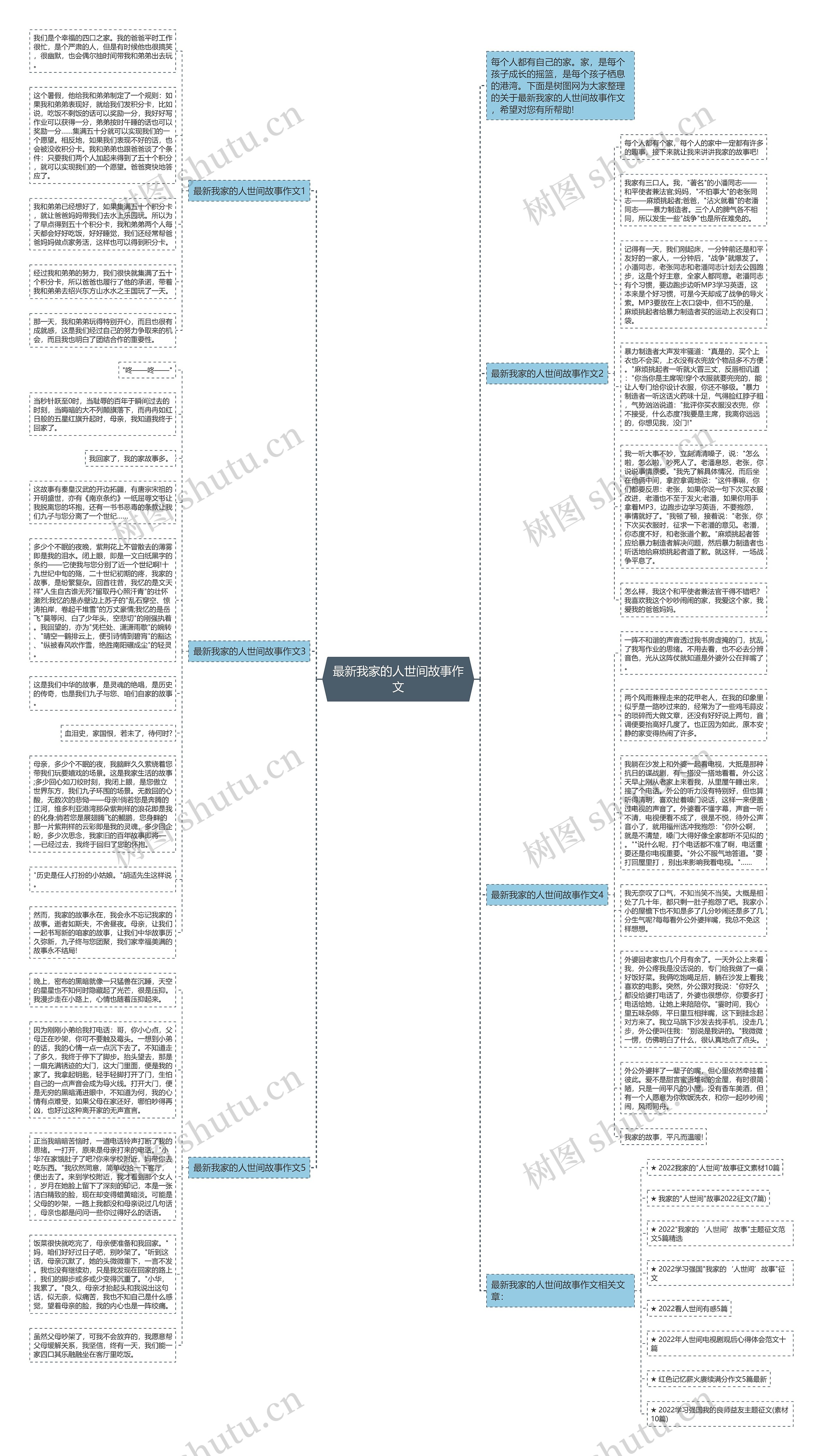 最新我家的人世间故事作文思维导图