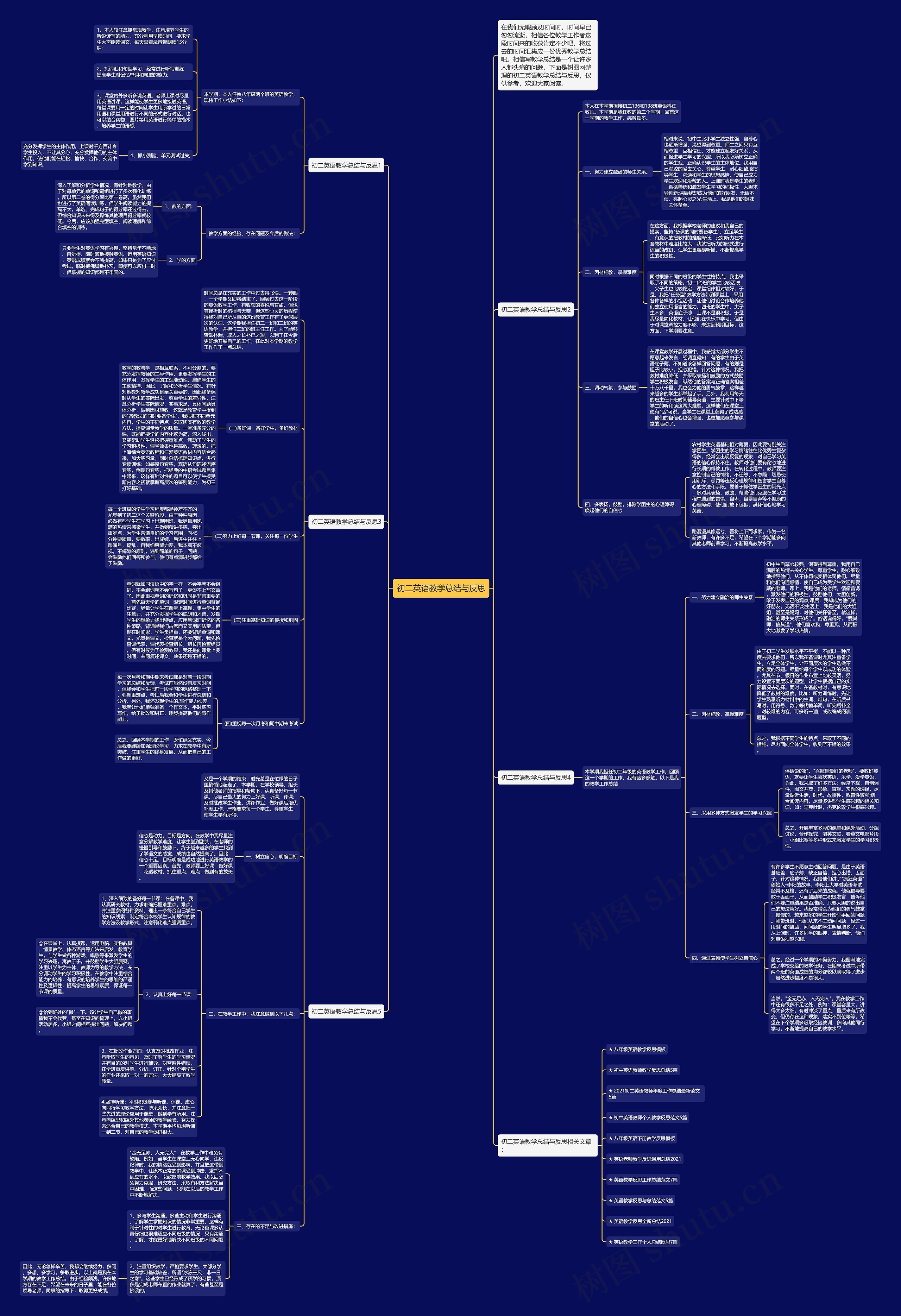 初二英语教学总结与反思思维导图