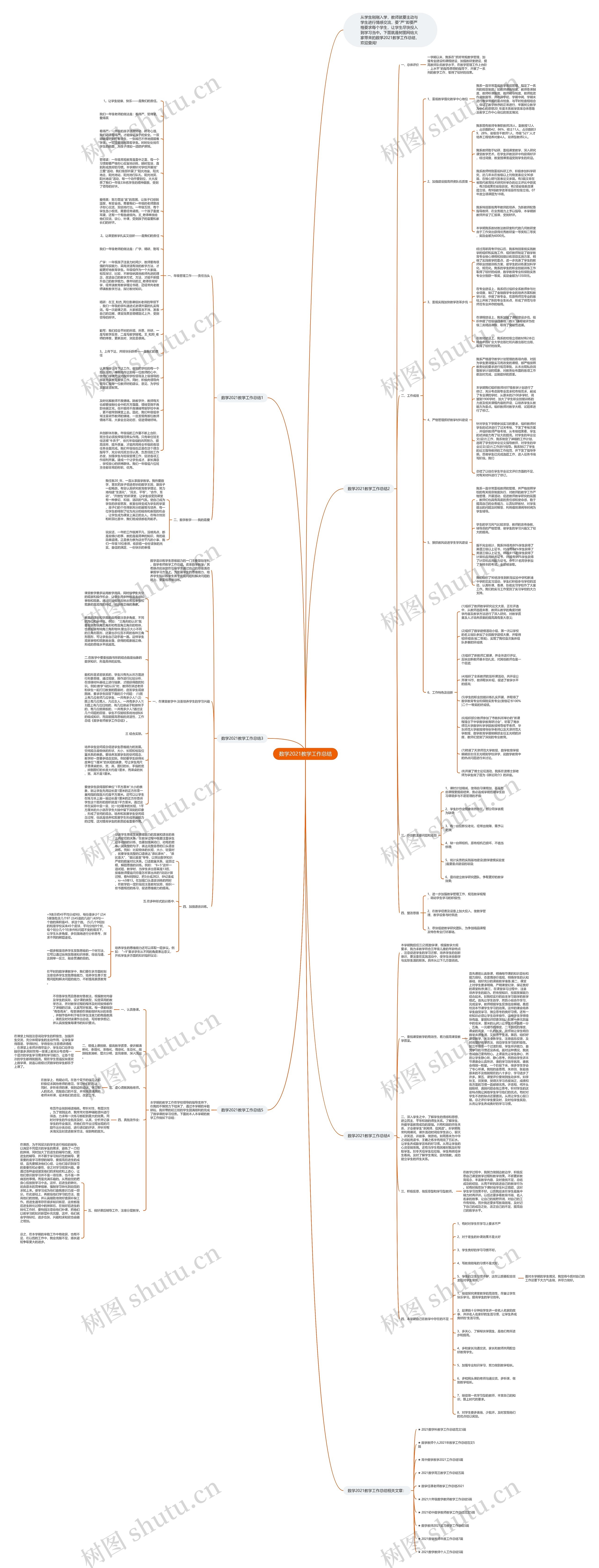 数学2021教学工作总结思维导图高清图 数学2021教学工作总结思维导图