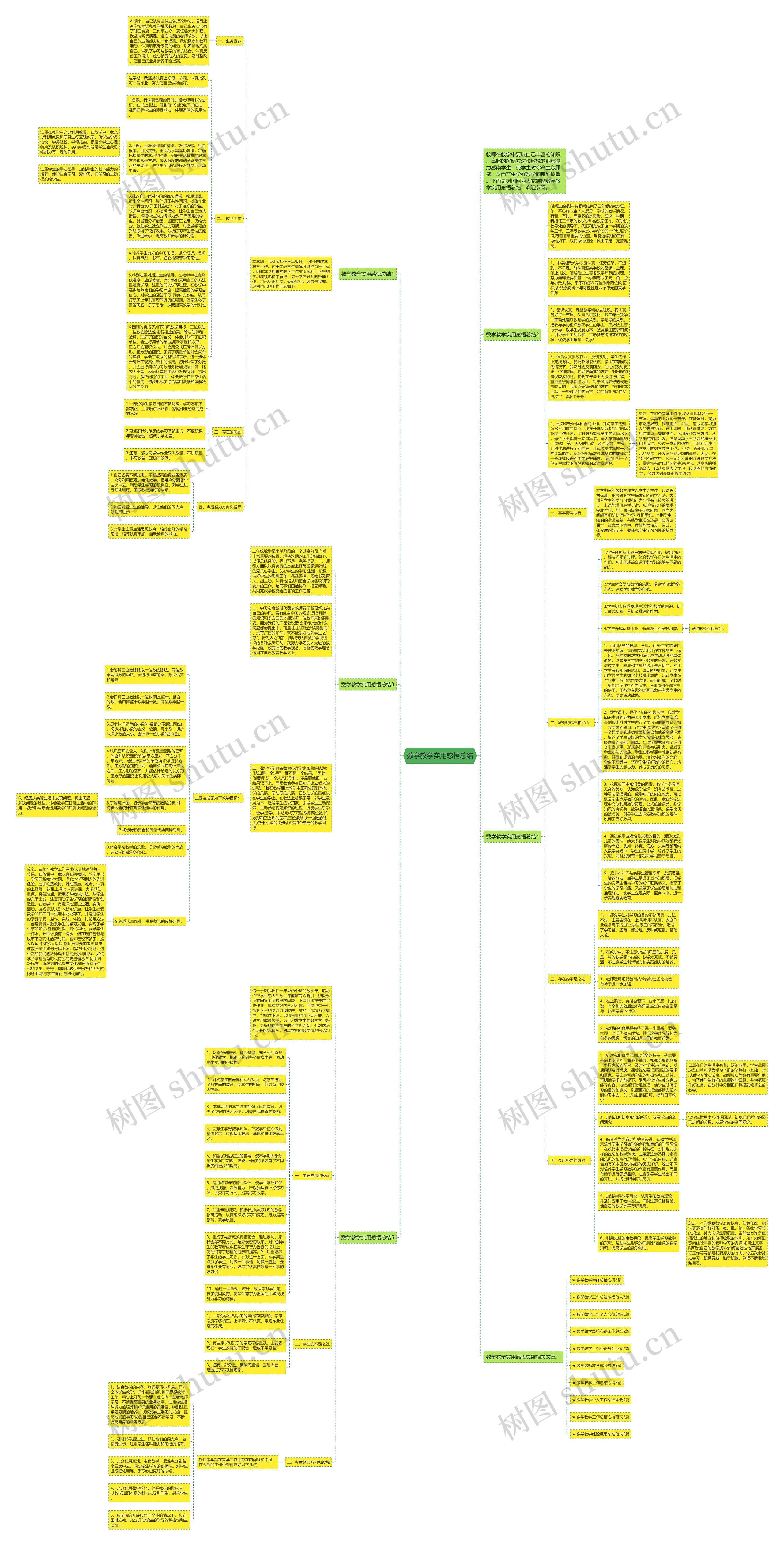 数学教学实用感悟总结思维导图