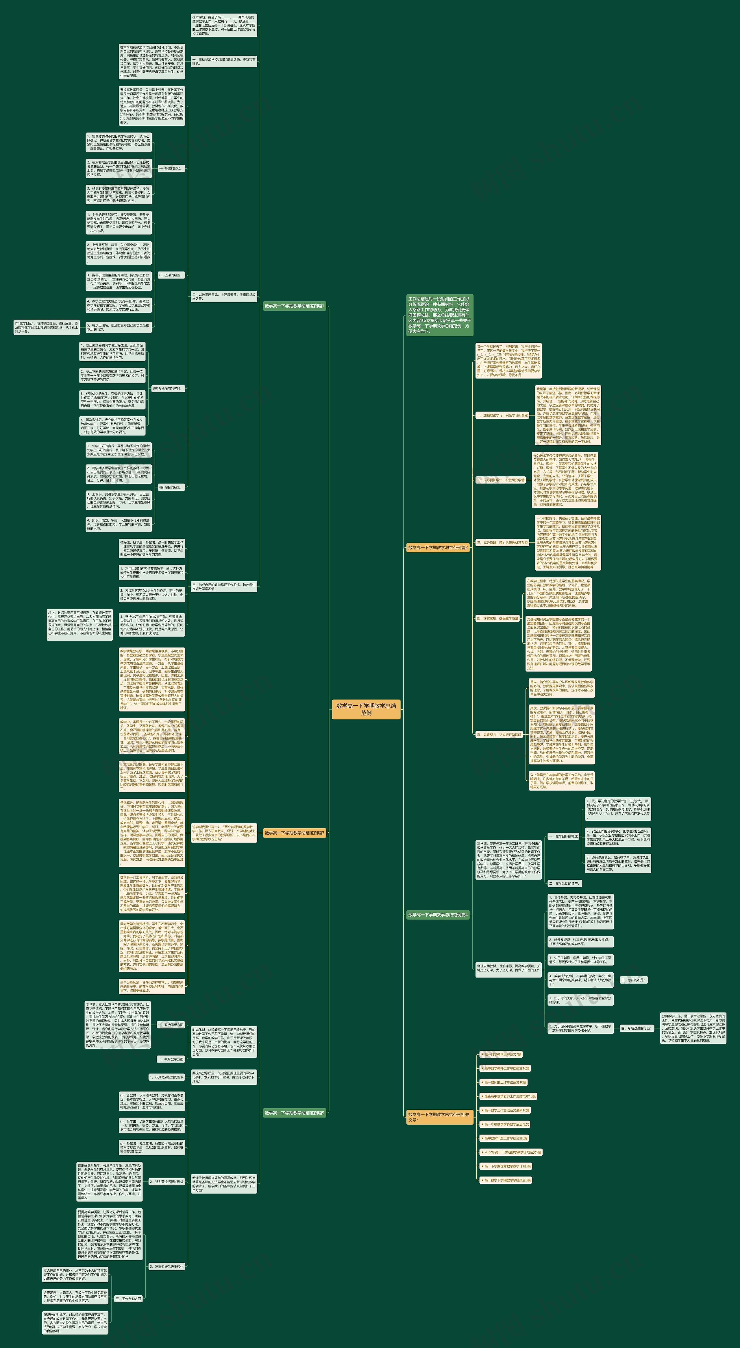 数学高一下学期教学总结范例思维导图