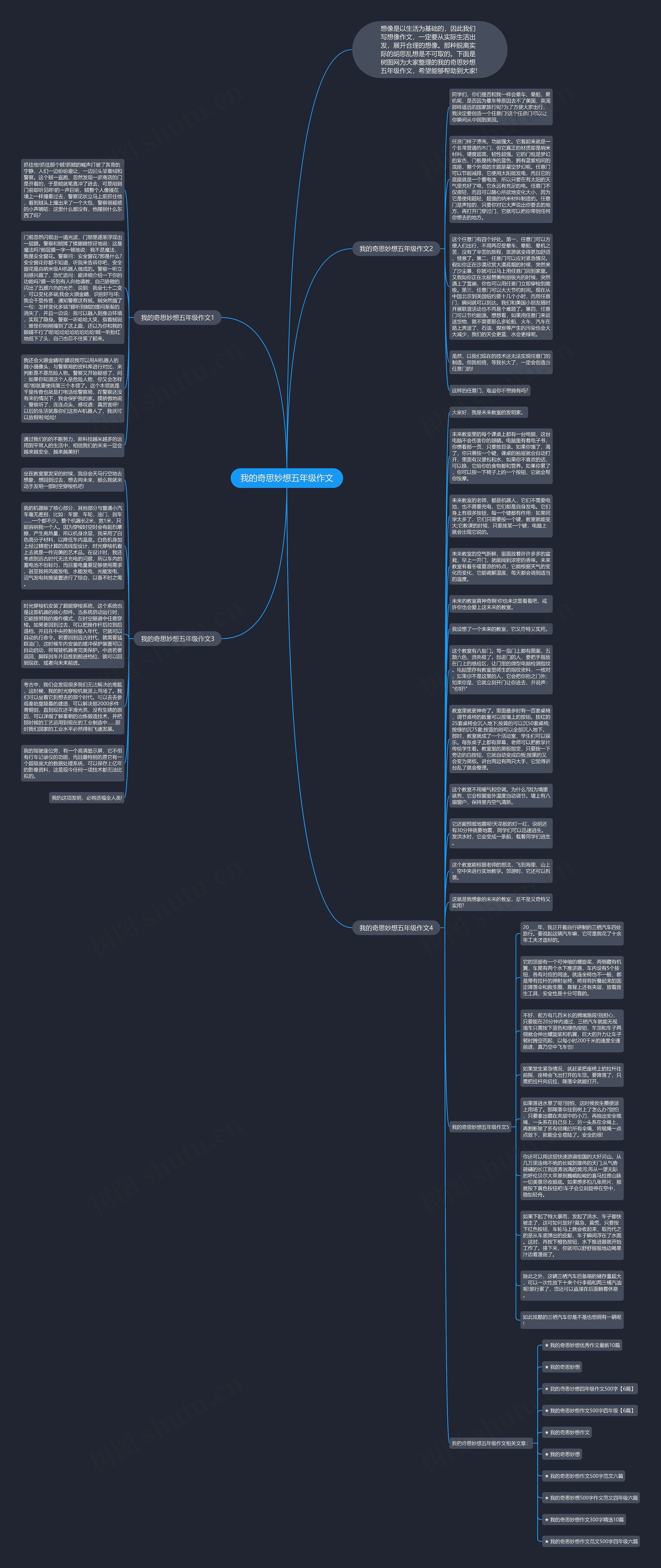 我的奇思妙想五年级作文思维导图
