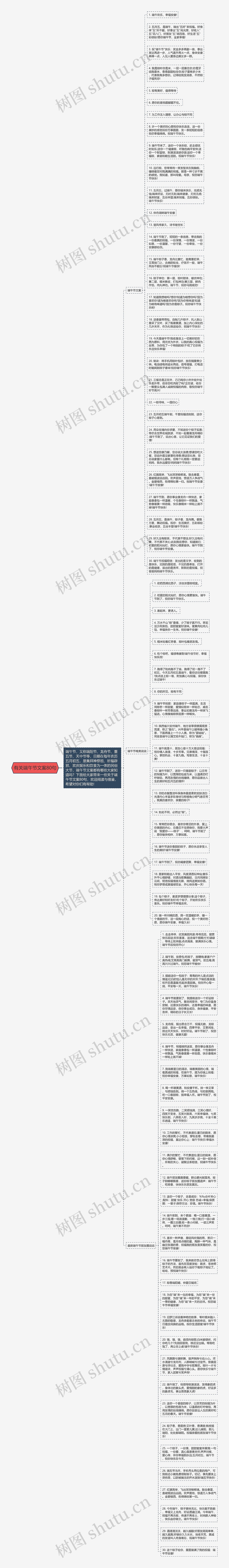 有关端午节文案80句思维导图高清图 有关端午节文案80句思维导图