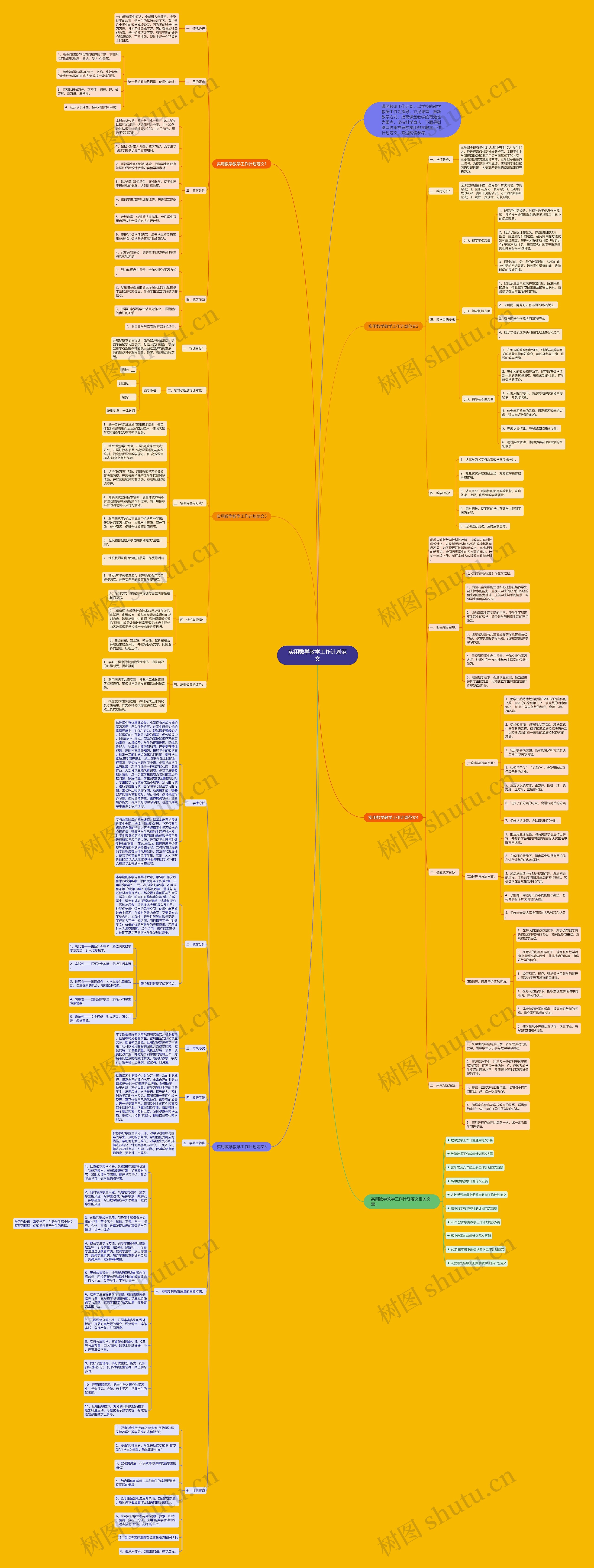 实用数学教学工作计划范文思维导图